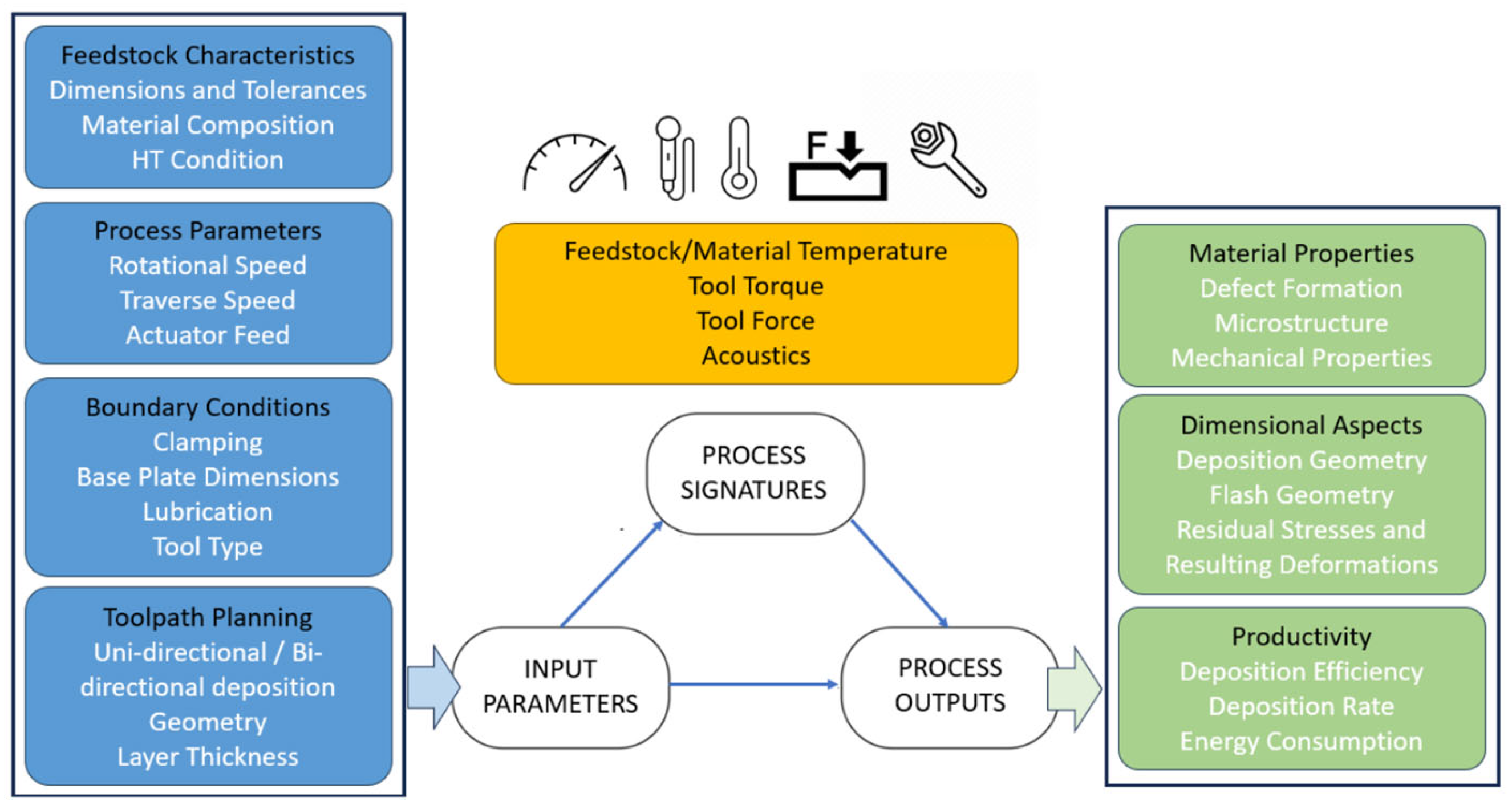 Materials 18 01509 g001
