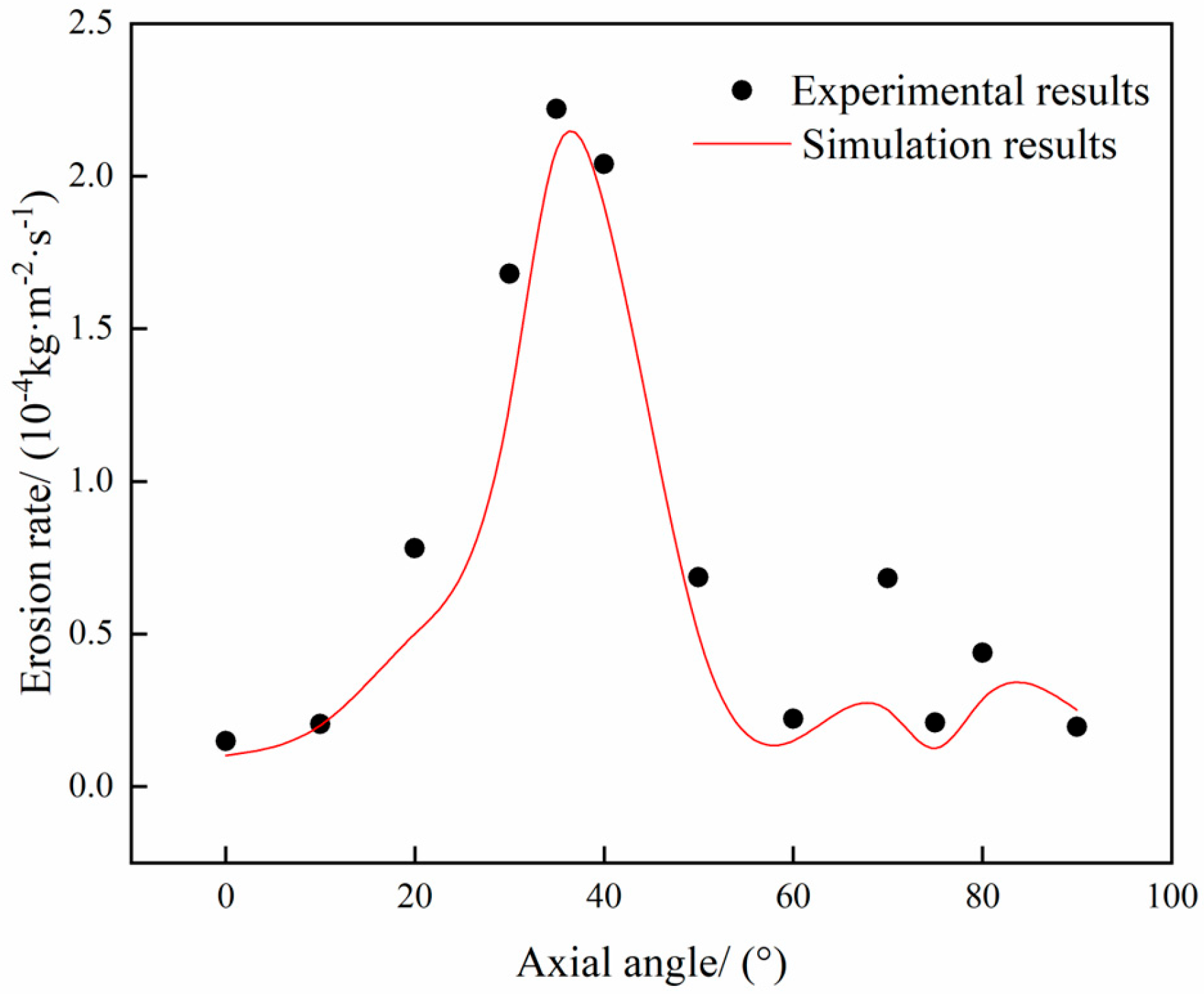 Materials 18 01510 g002