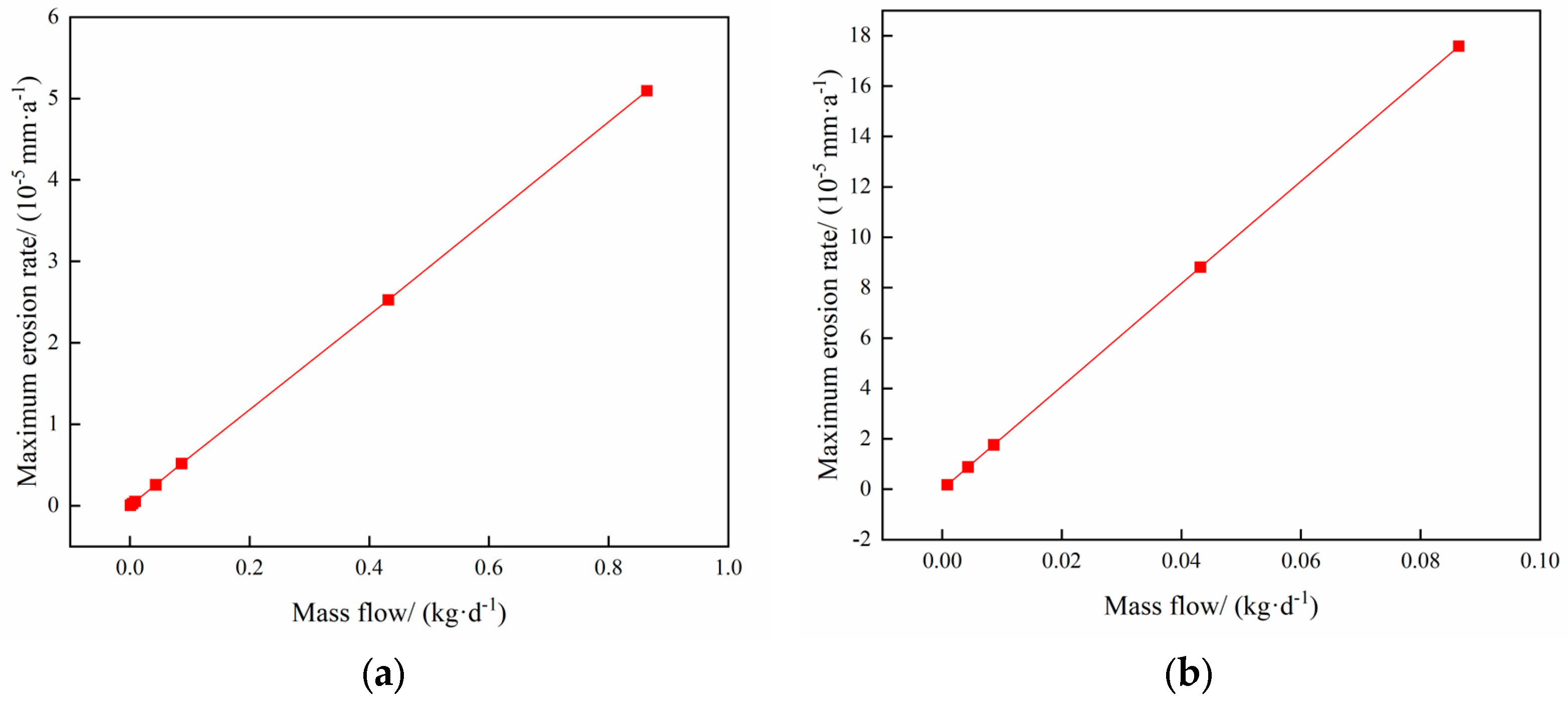Materials 18 01510 g009