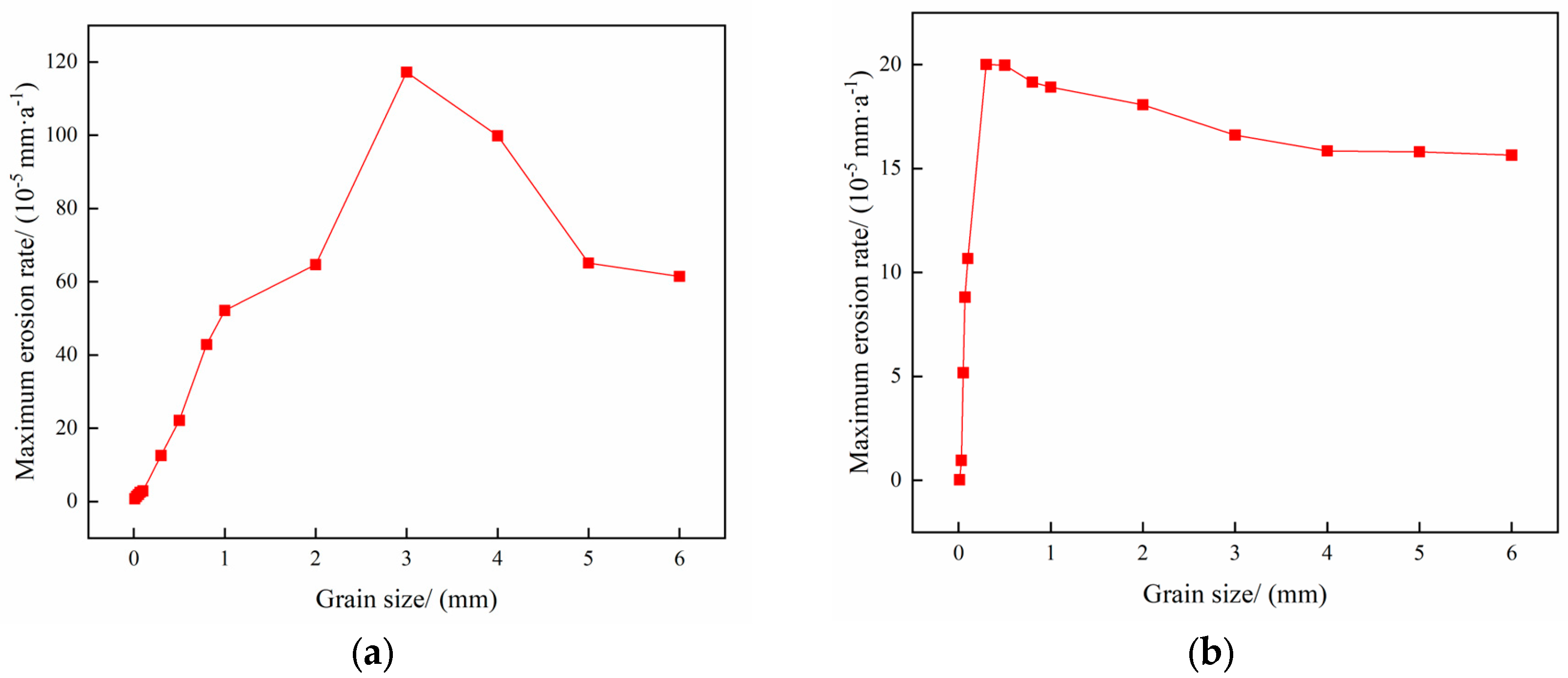 Materials 18 01510 g010
