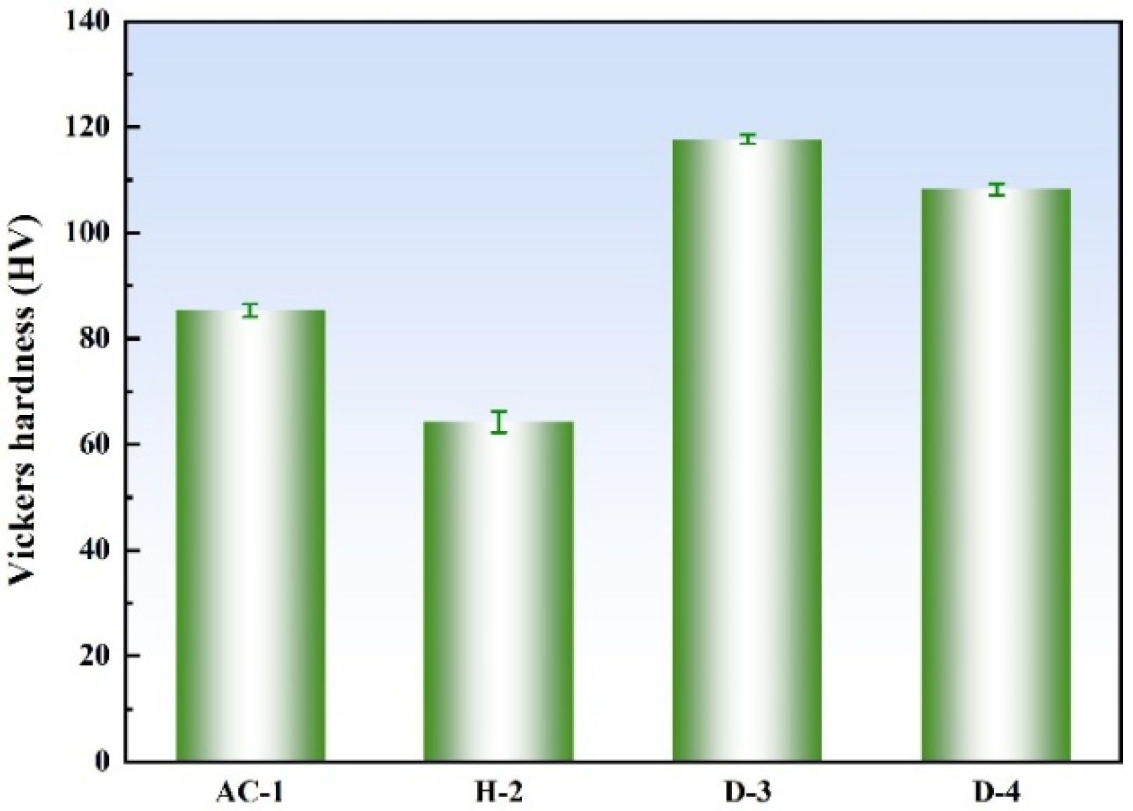 Materials 18 01511 g004