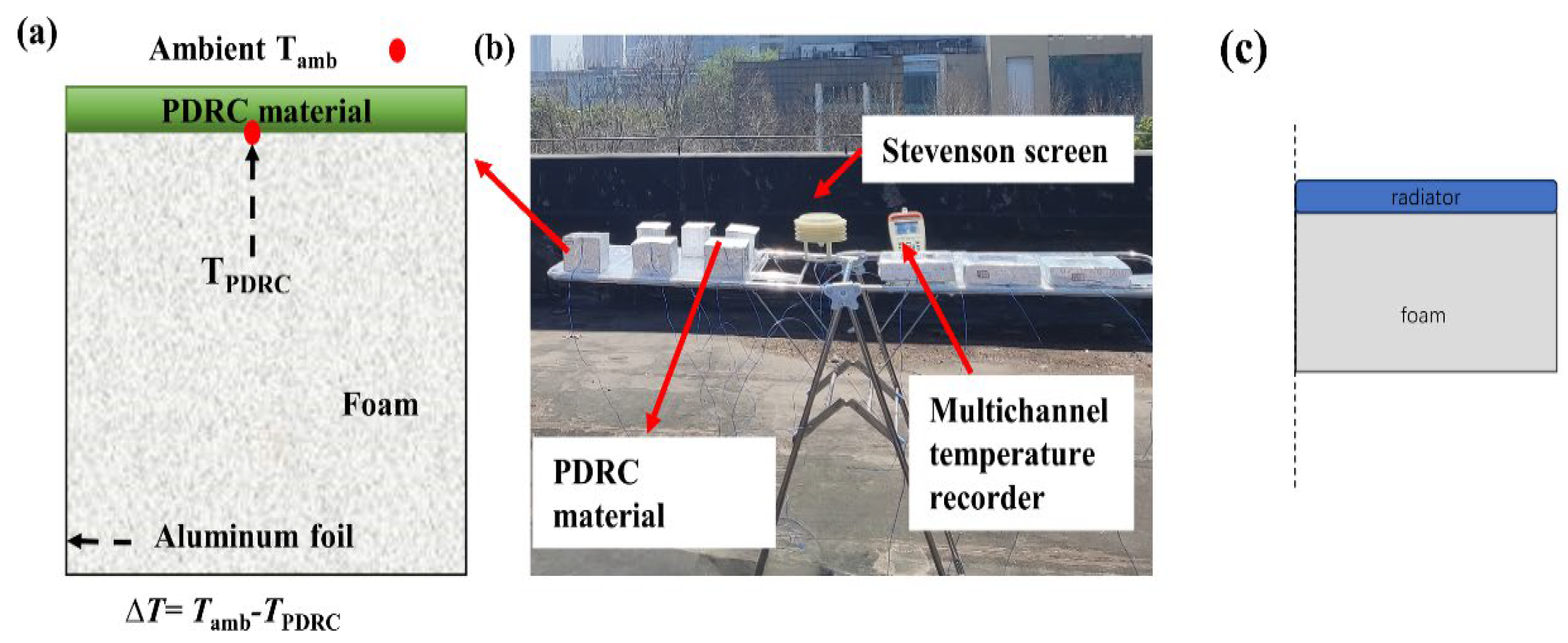 The Impact of Test Device on the Evaluation Cooling Effect
