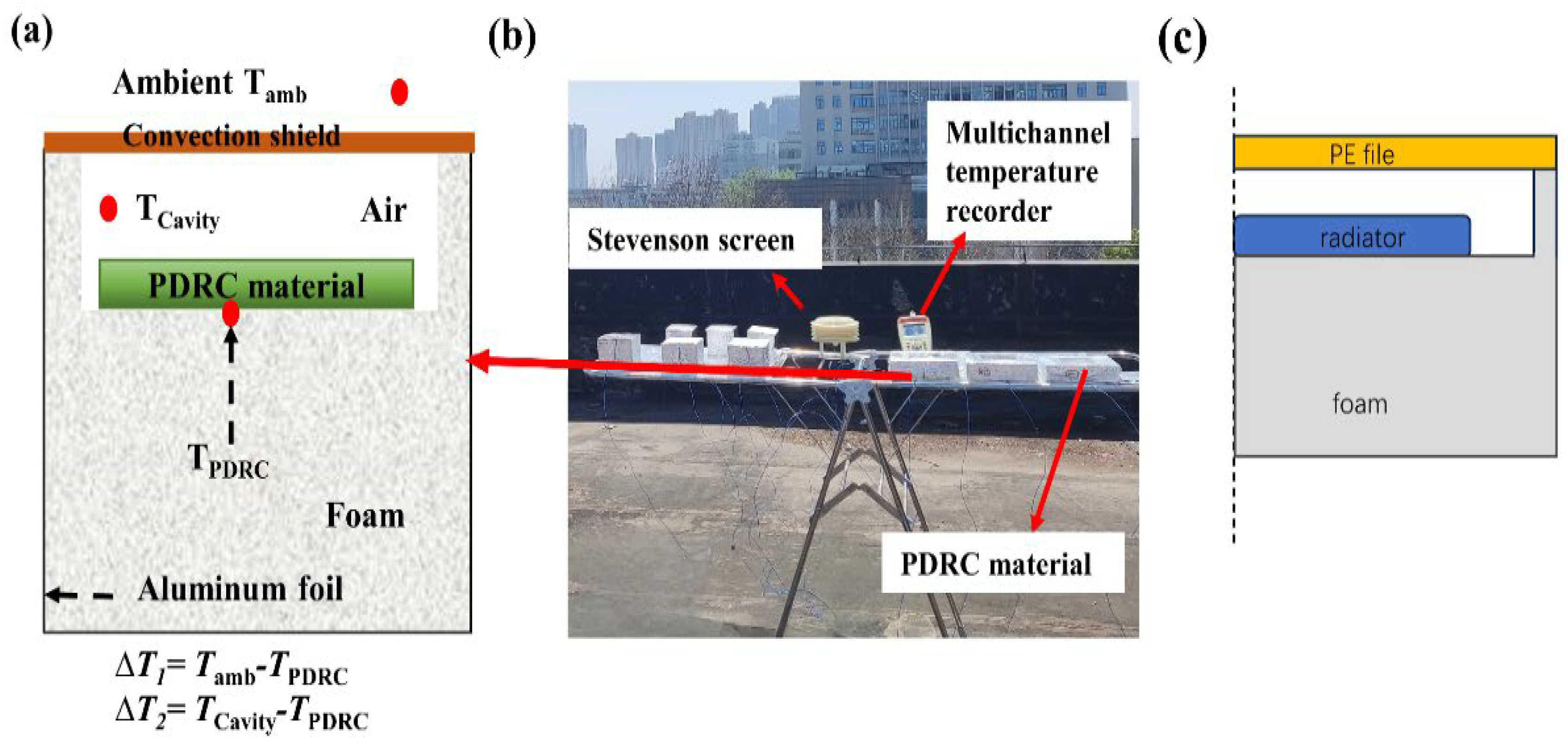 Materials 18 01512 g002