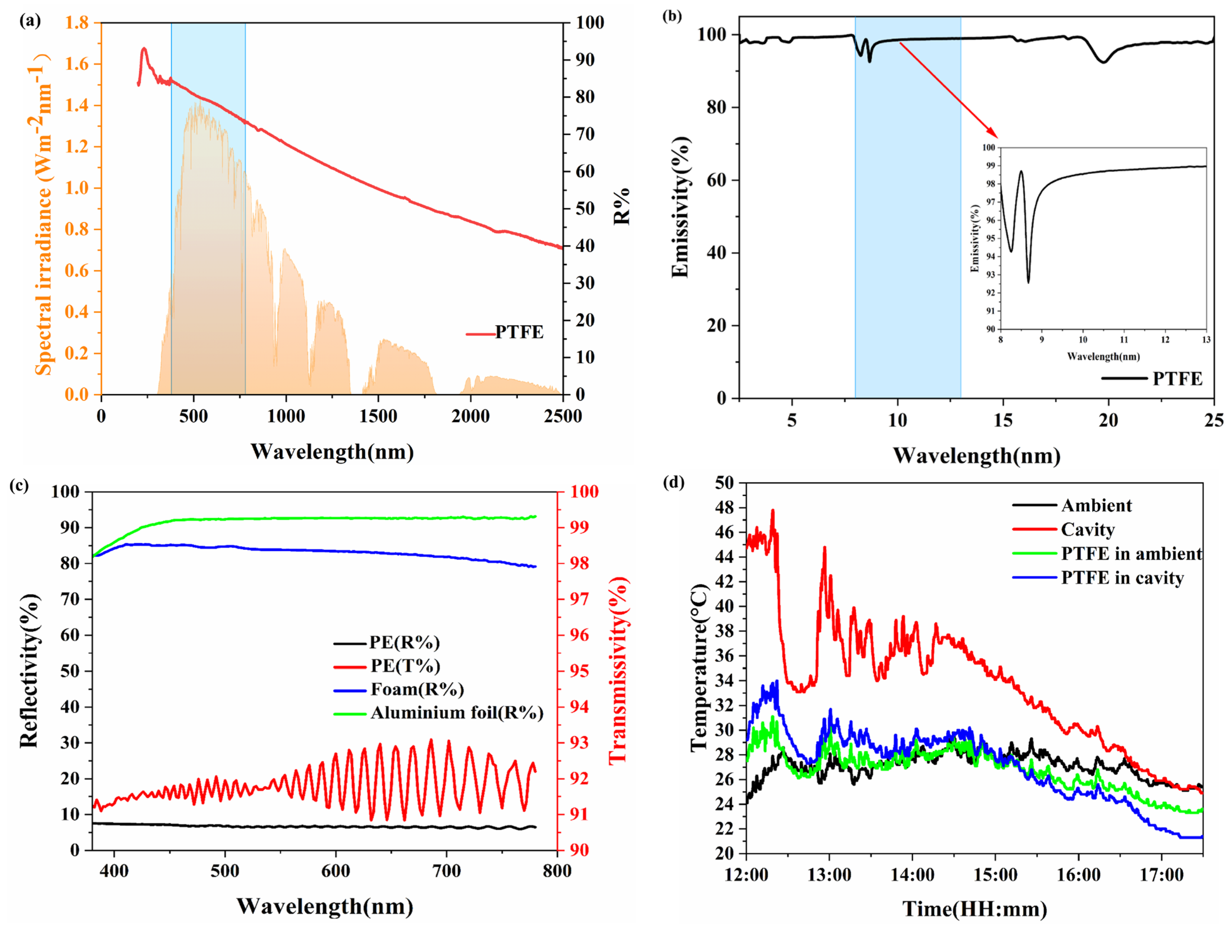 Materials 18 01512 g003