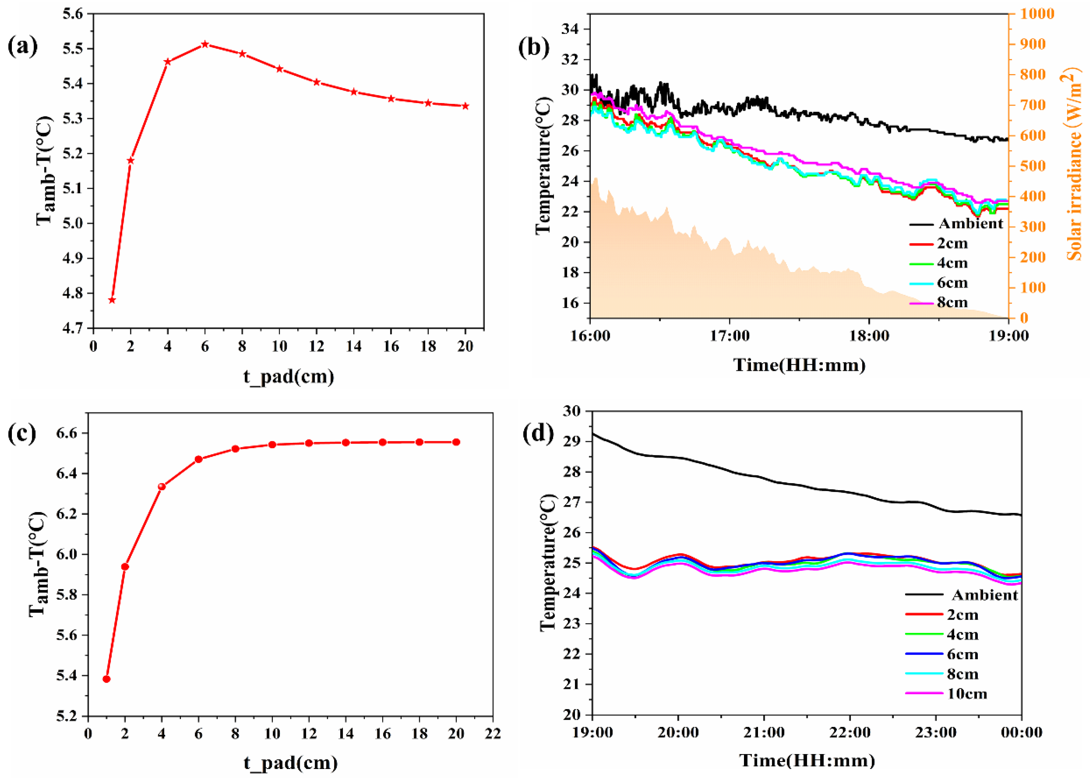 Materials 18 01512 g007