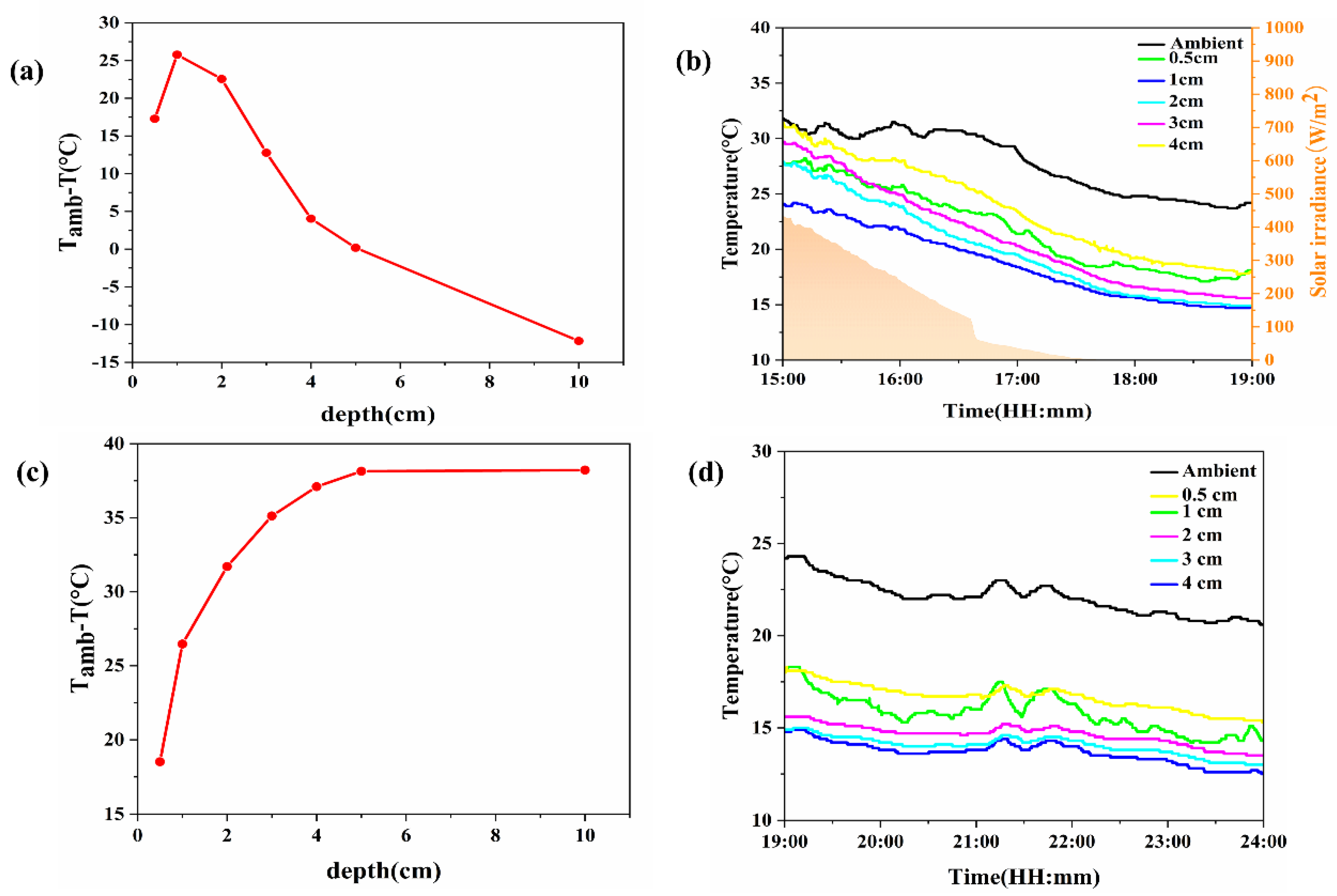 Materials 18 01512 g009