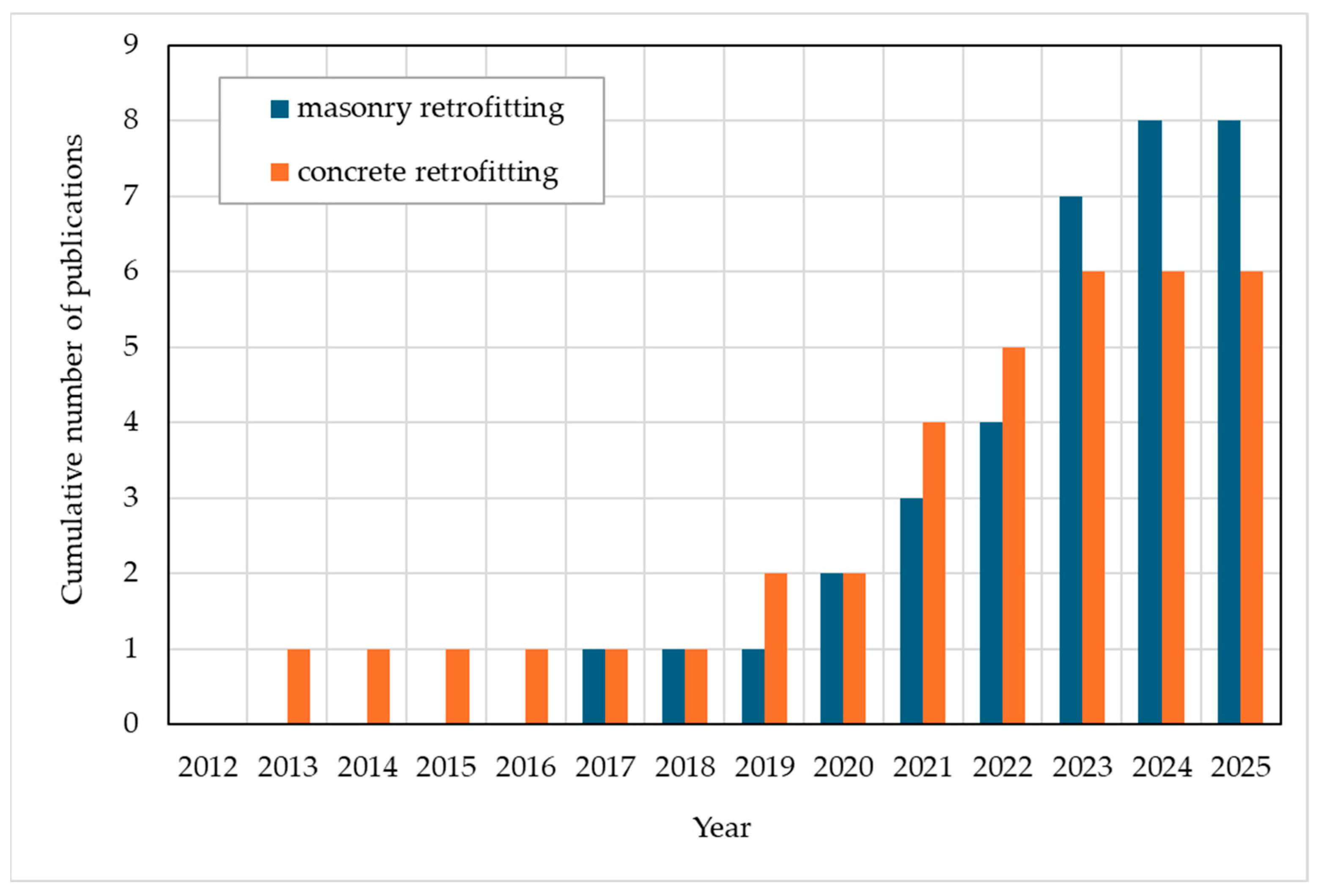 Materials 18 01517 g001