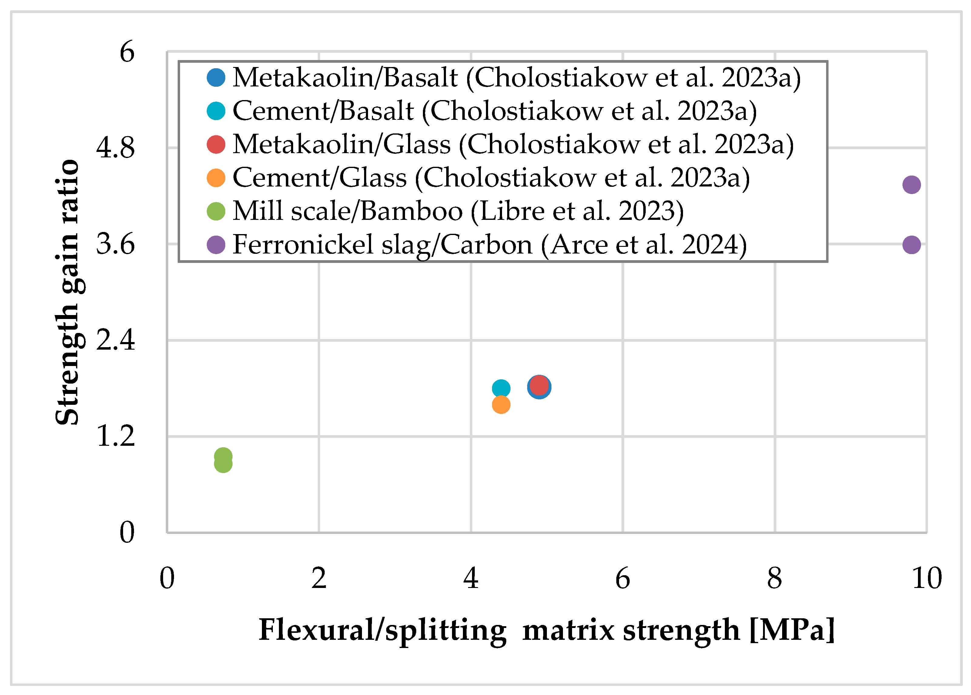 Materials 18 01517 g003
