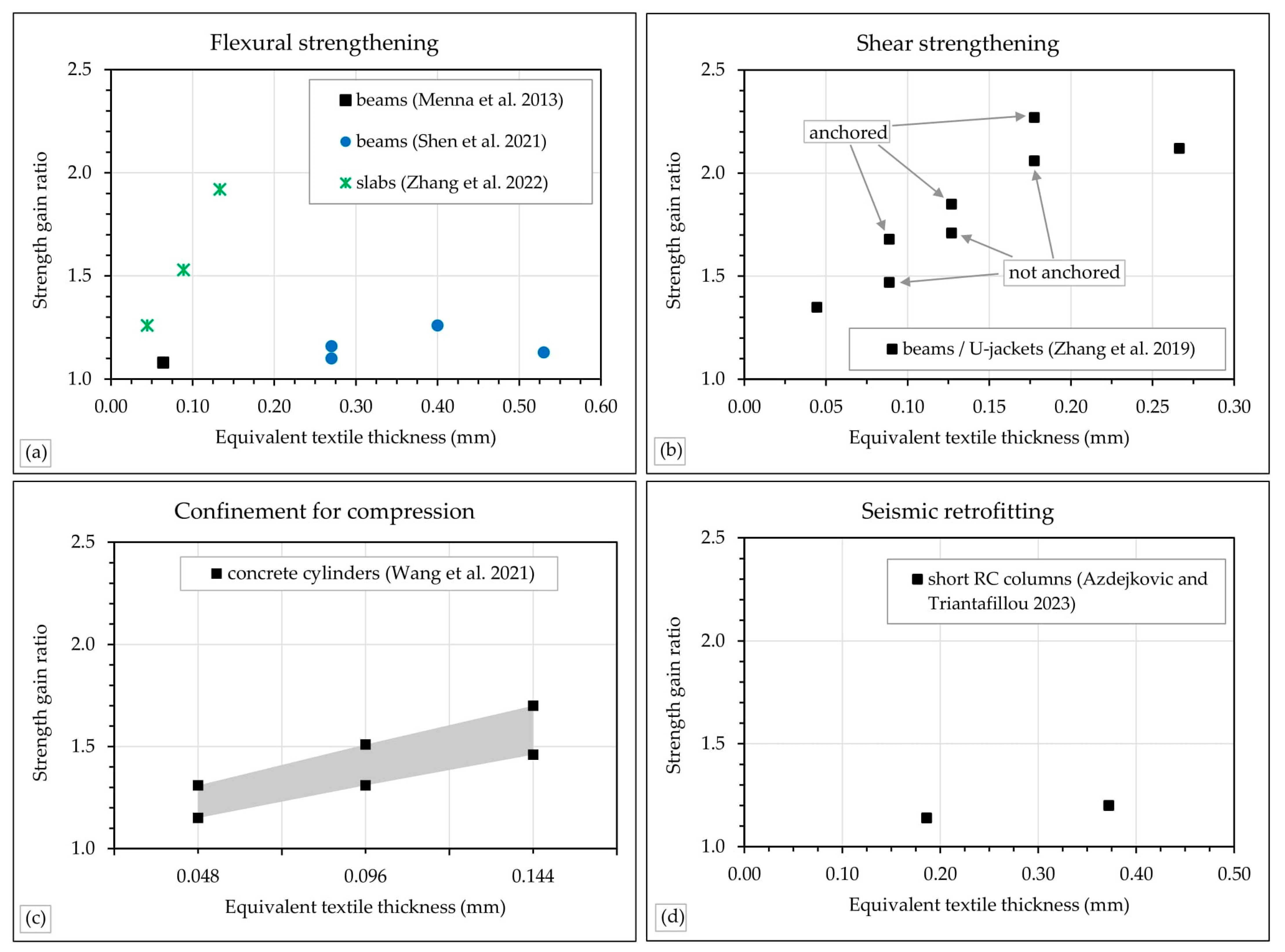 Materials 18 01517 g006