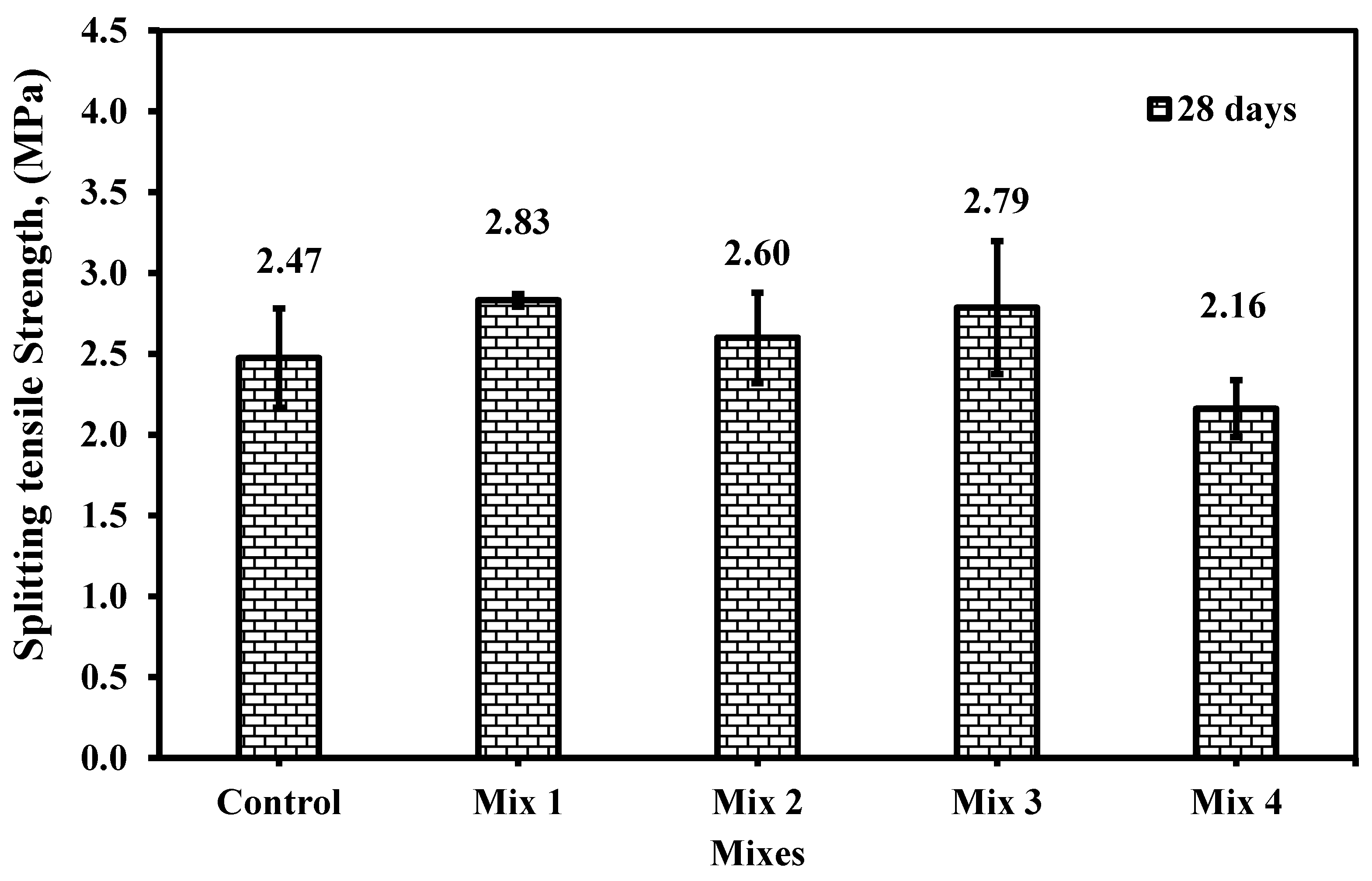 Materials 18 01519 g018