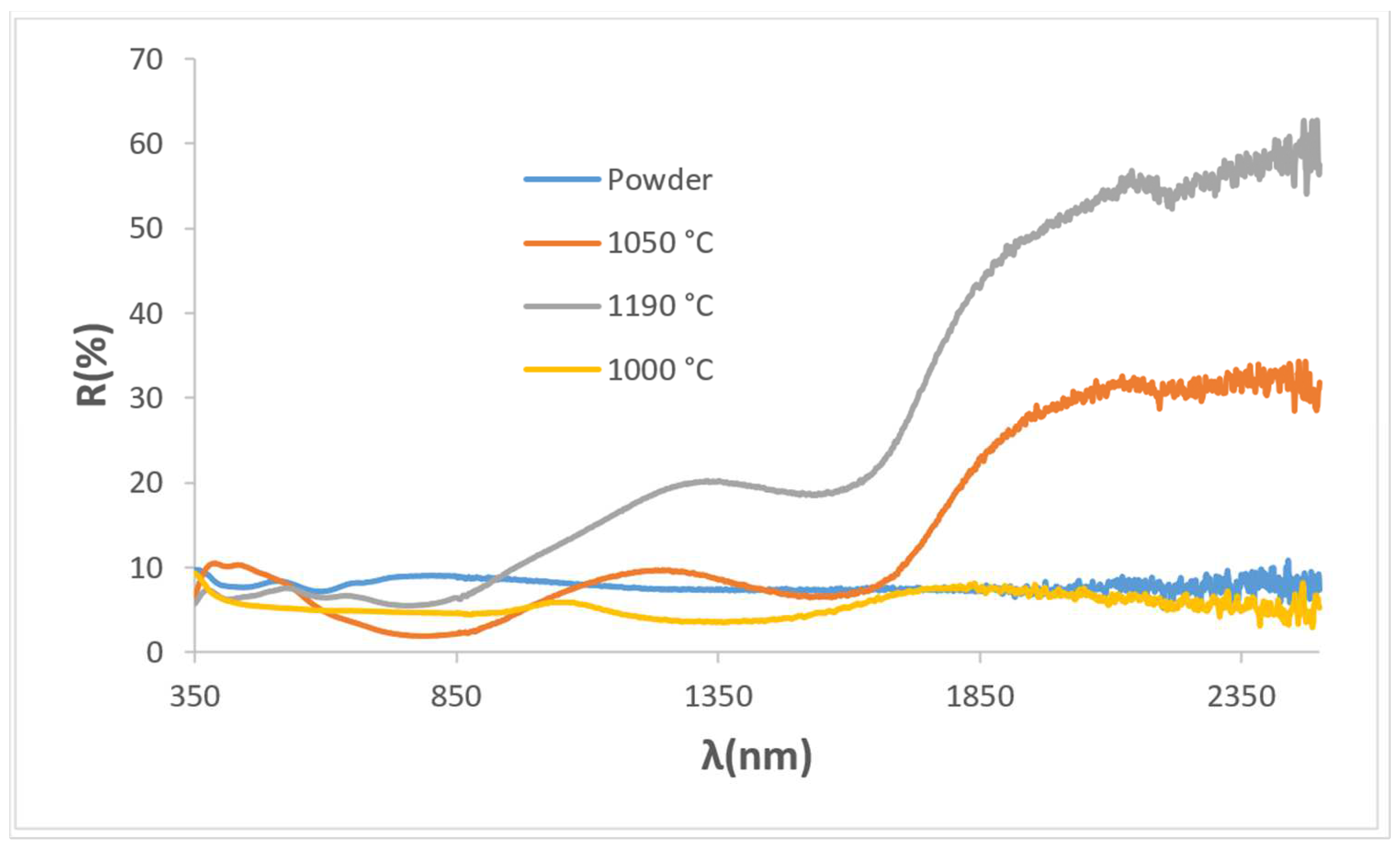 Materials 18 01520 g009
