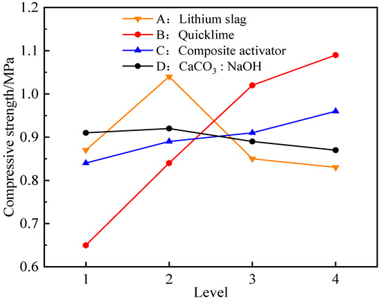 Establishment of Solid–Liquid–Solid Double-Layer Model of