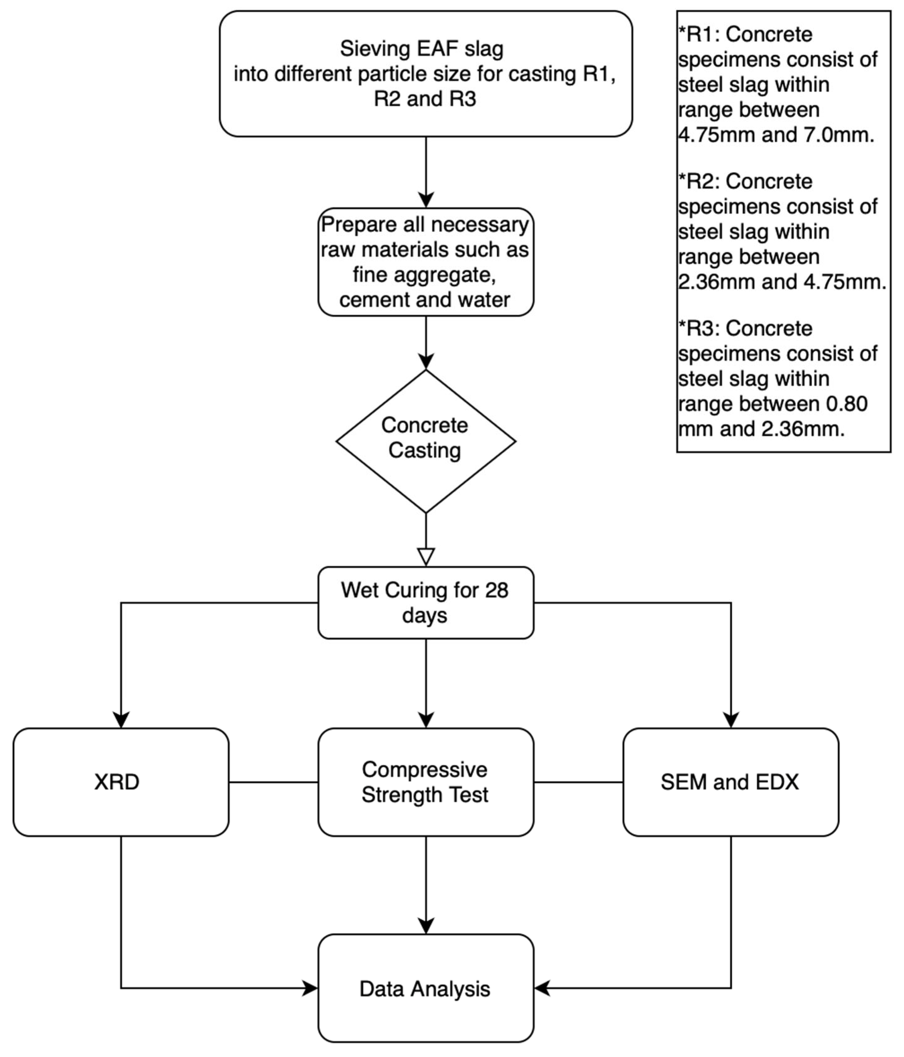 Materials 18 01528 g001