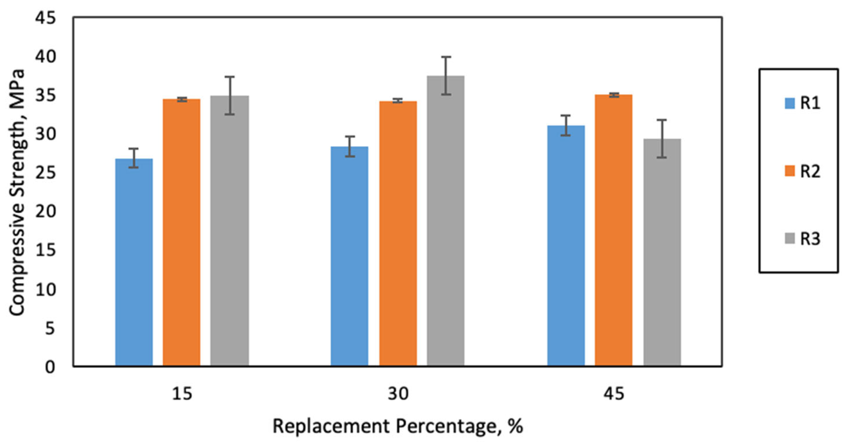 Materials 18 01528 g003