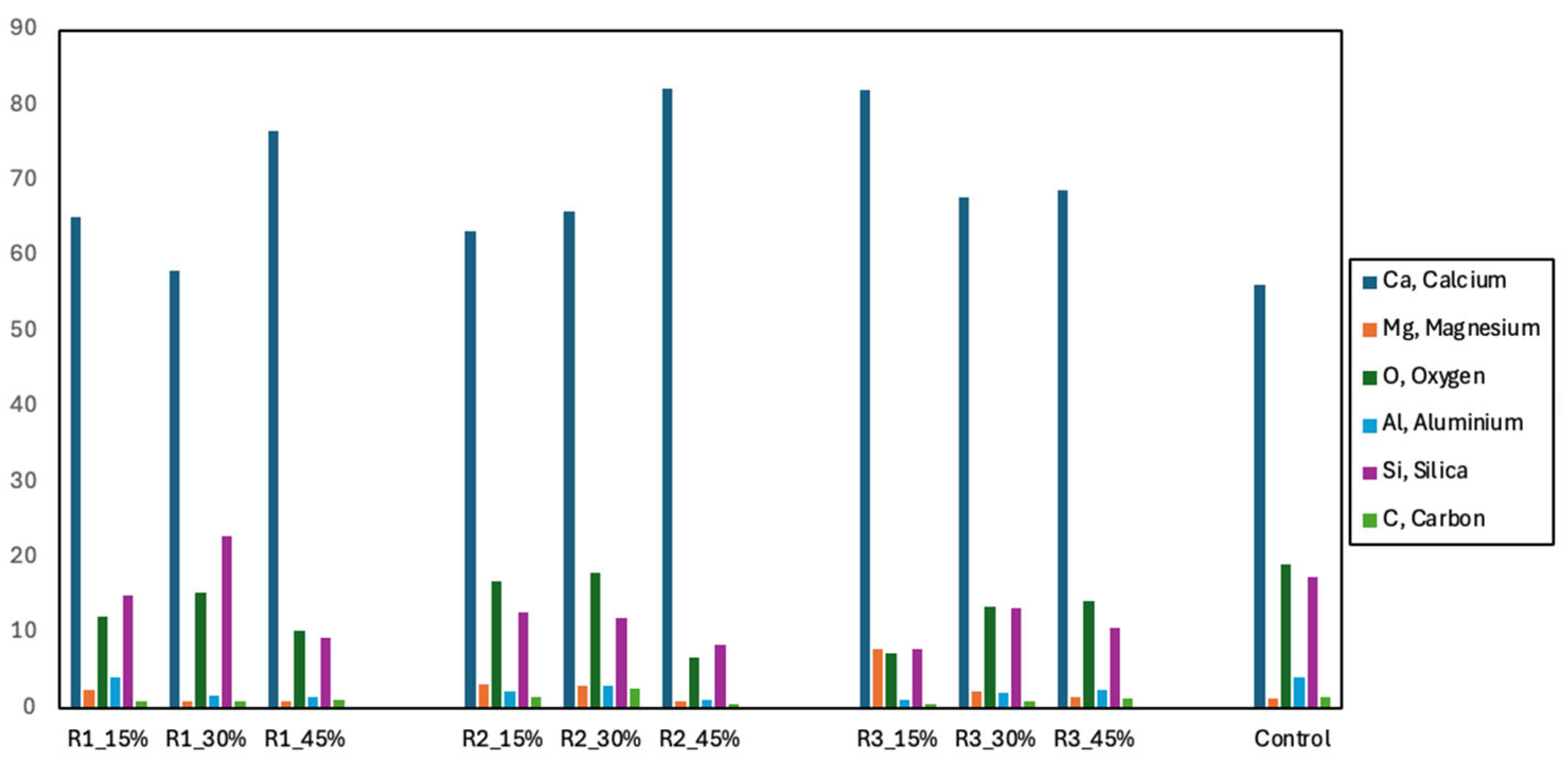 Materials 18 01528 g004