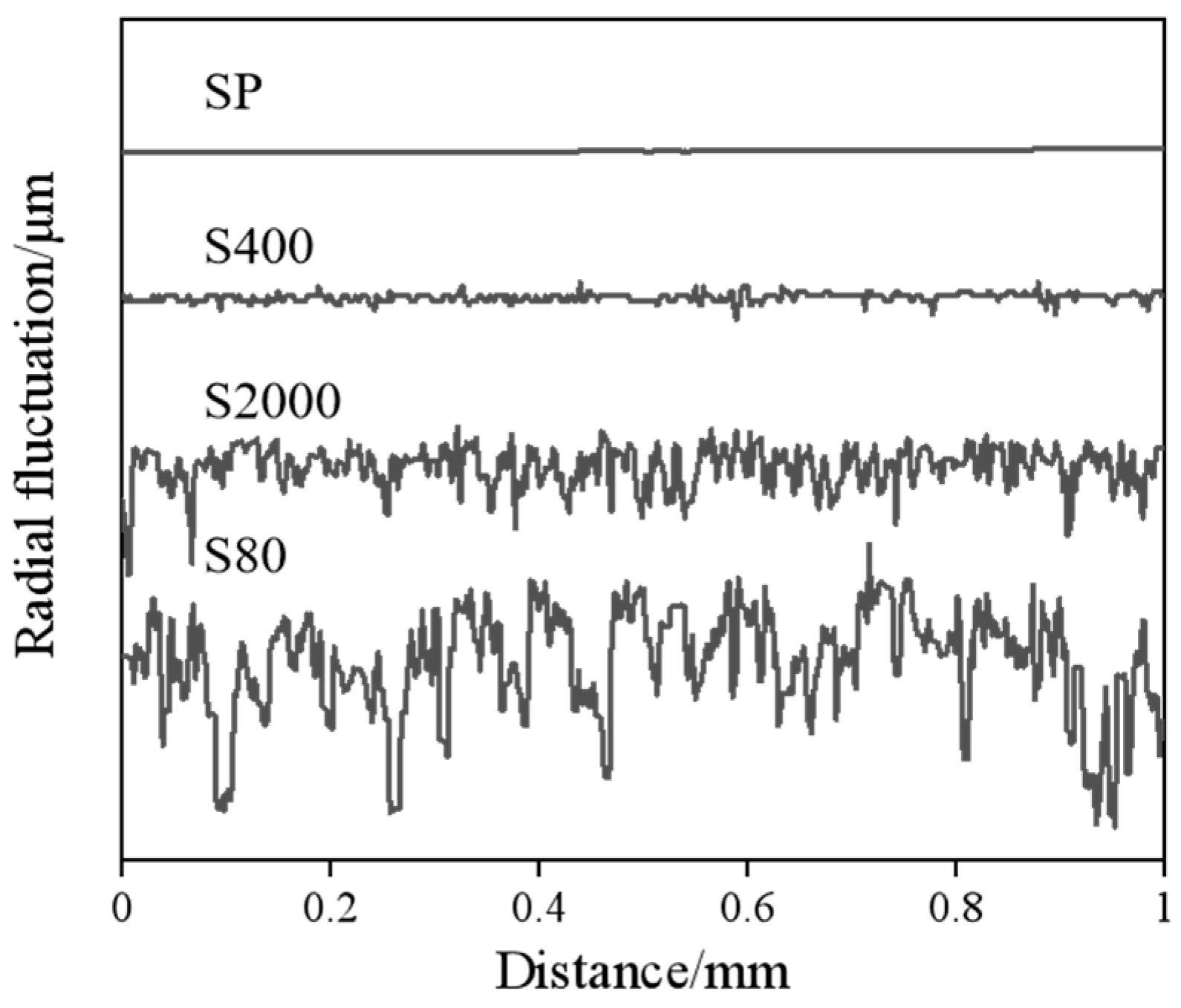 Materials 18 01529 g004