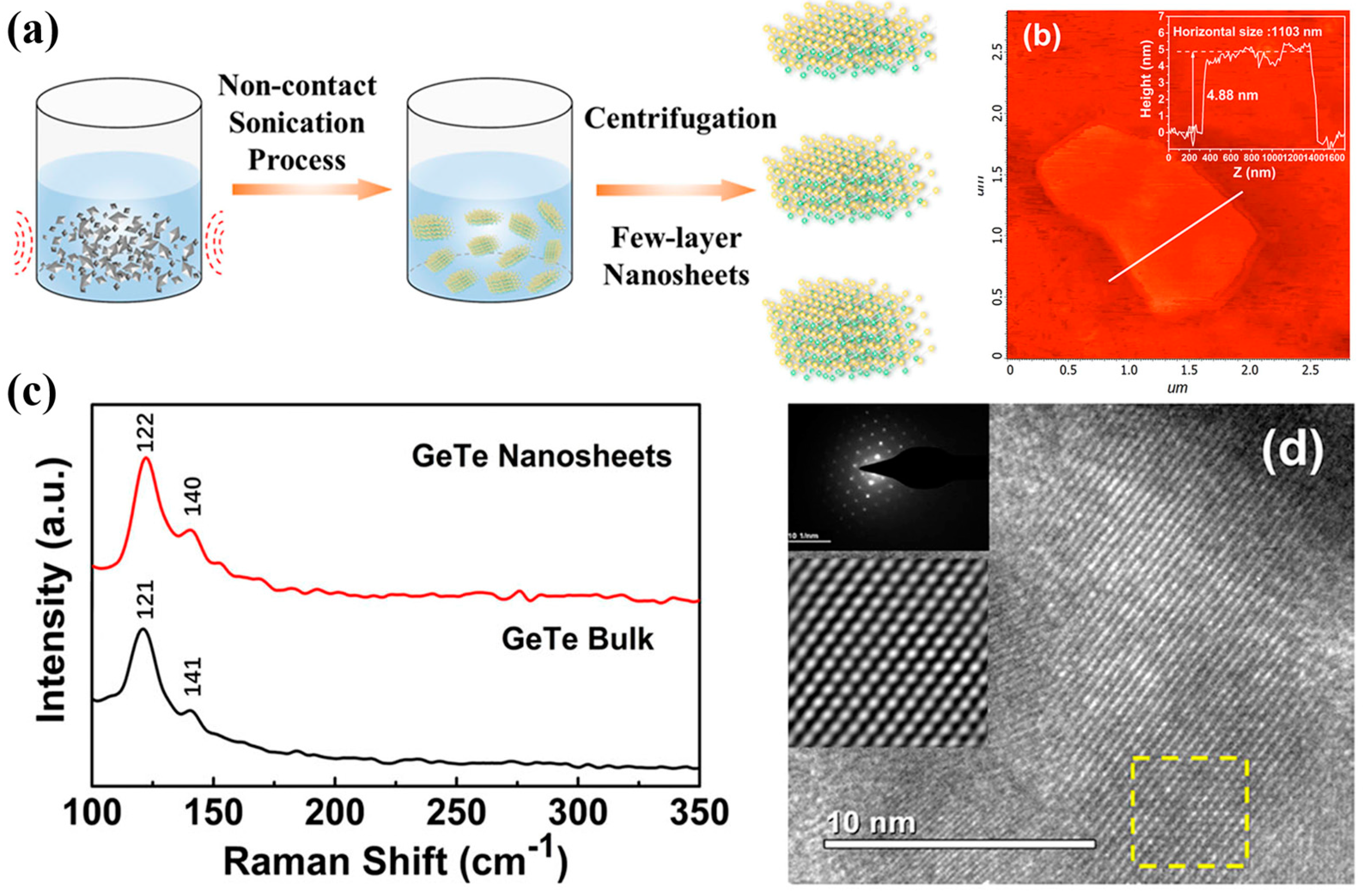 Materials 18 01530 g008