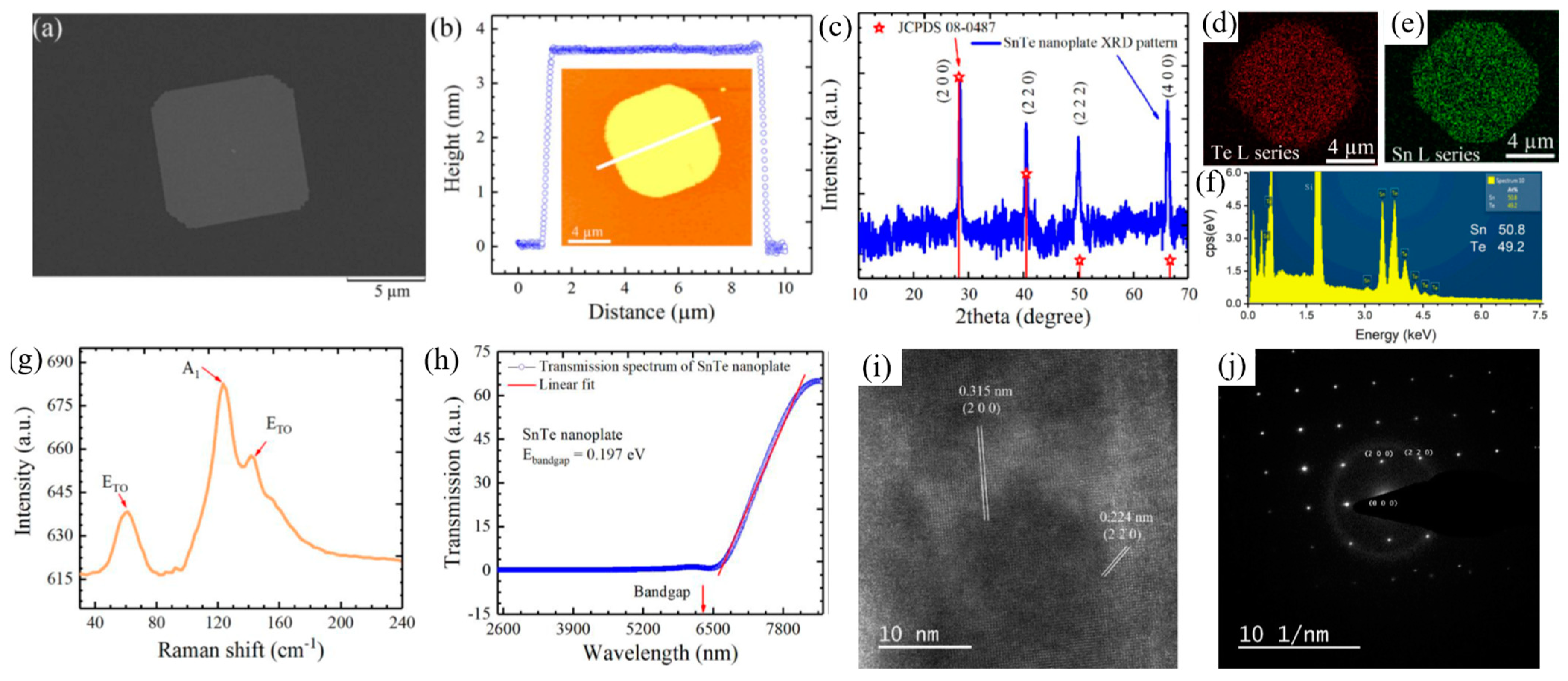 Materials 18 01530 g011