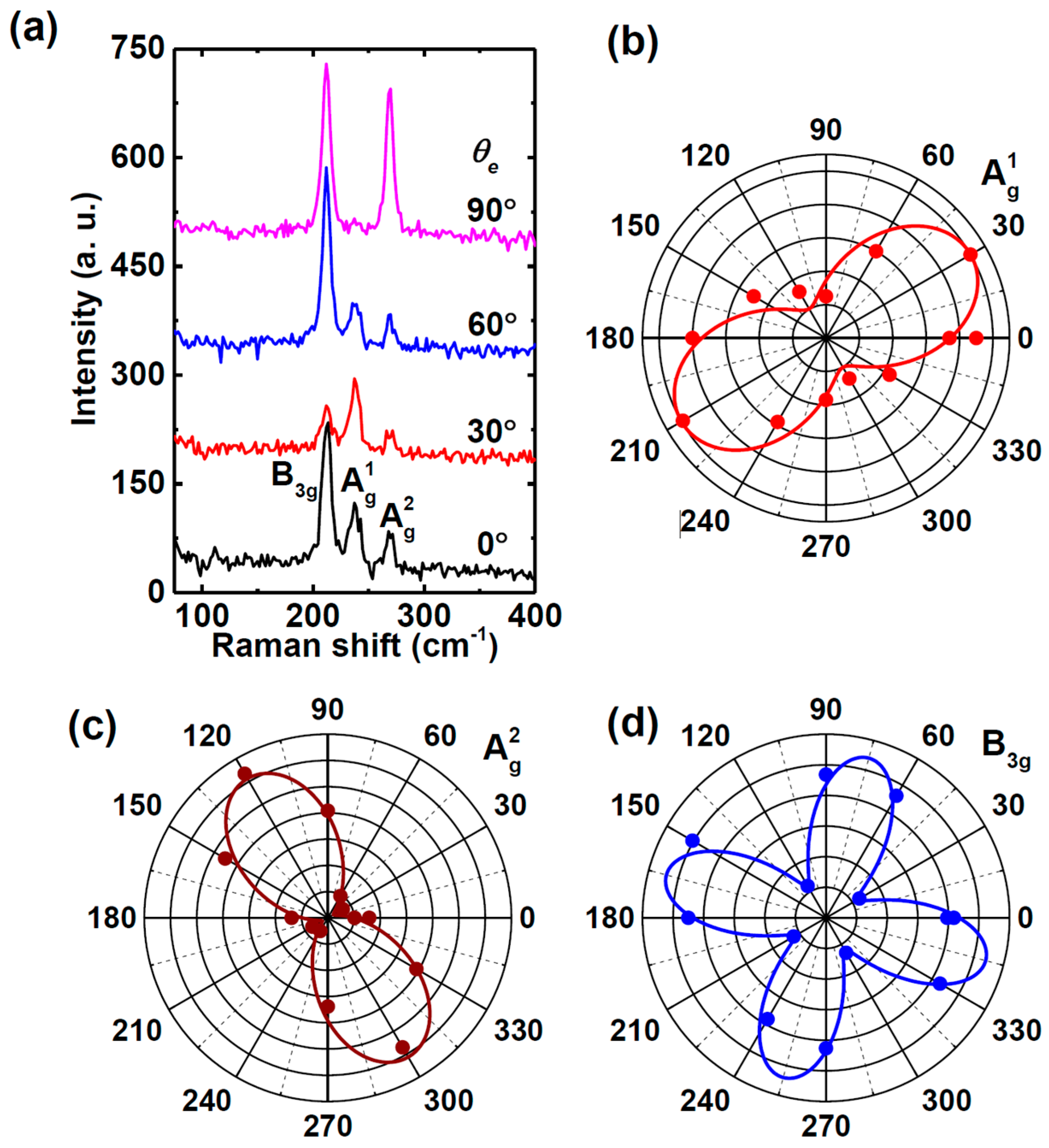 Materials 18 01530 g012