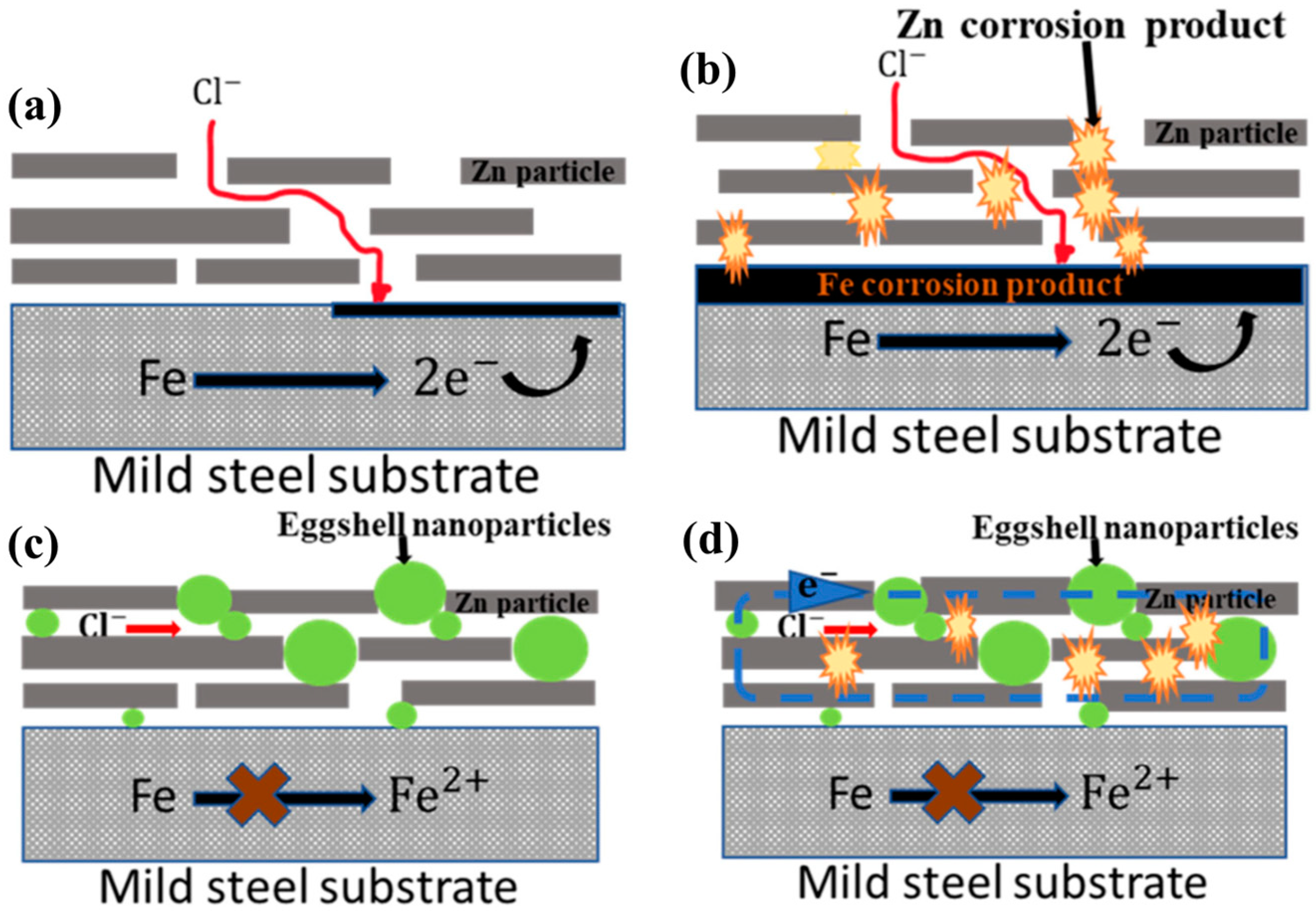 Materials 18 01531 g001
