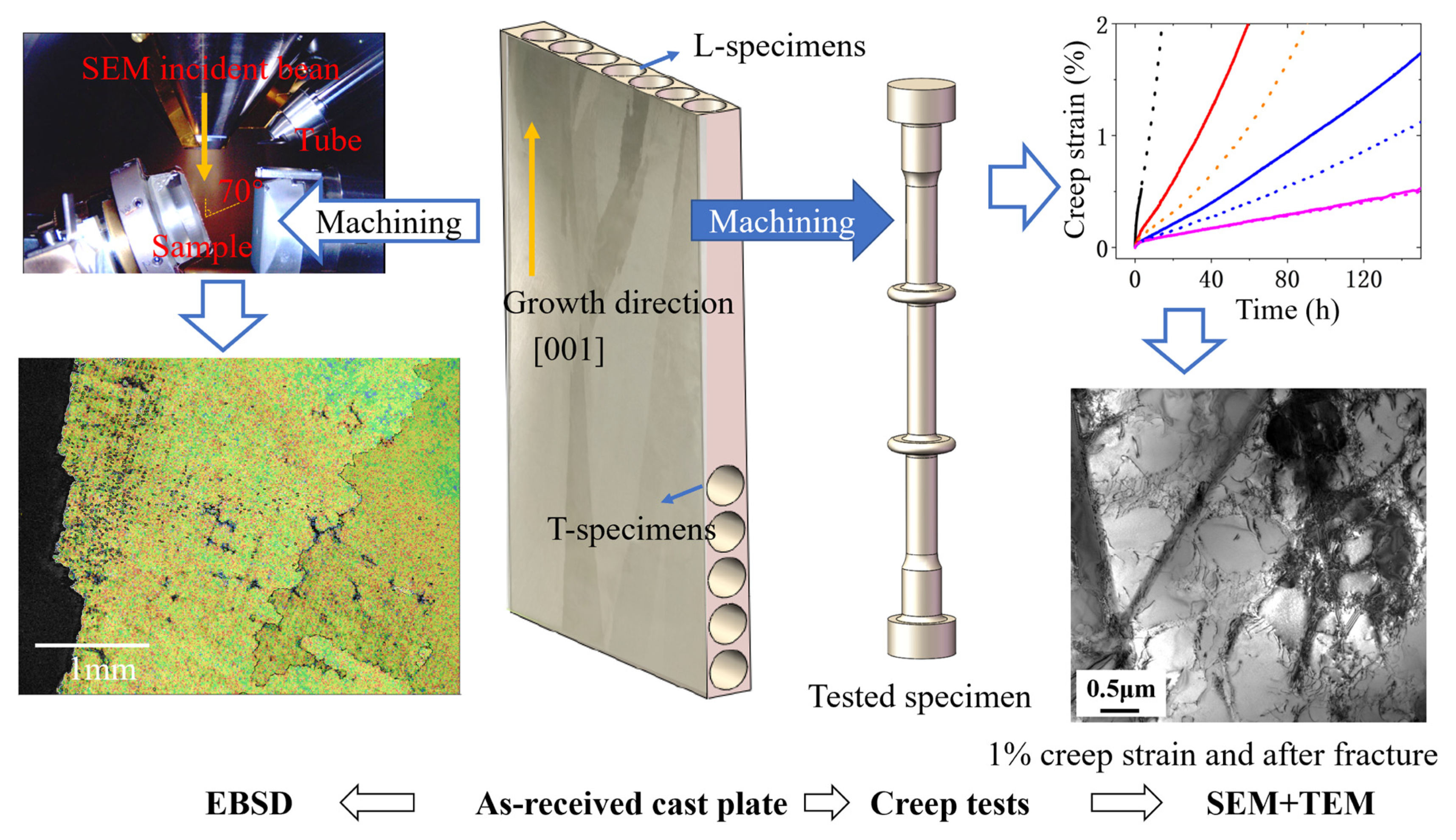 Materials 18 01540 g001