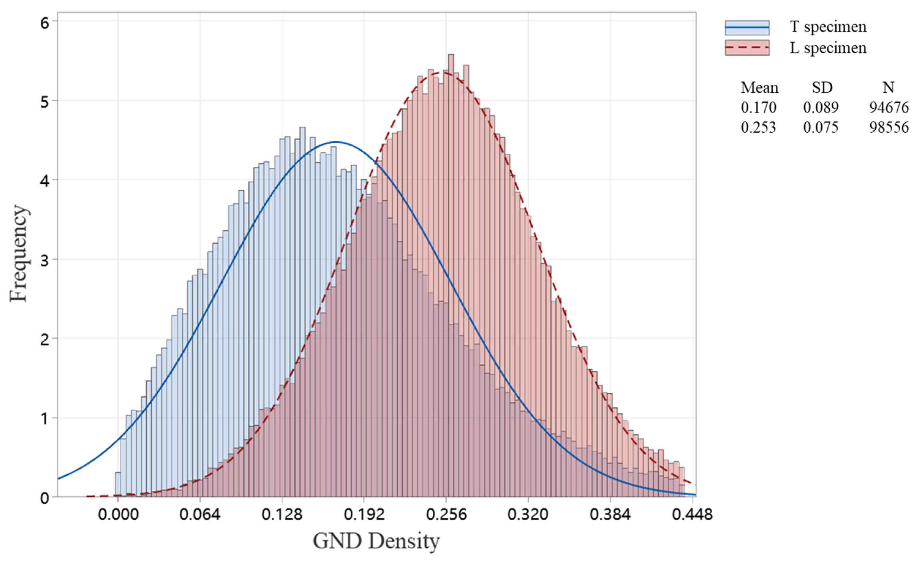 Materials 18 01540 g007