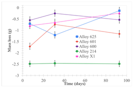 Materials 18 01541 i141
