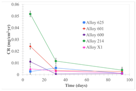 Materials 18 01541 i142