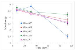 Materials 18 01541 i144