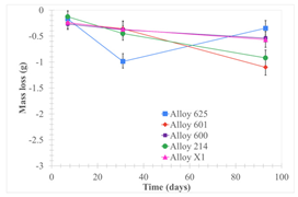 Materials 18 01541 i147