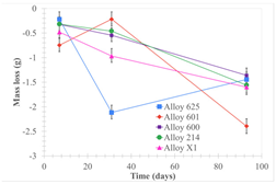 Materials 18 01541 i150