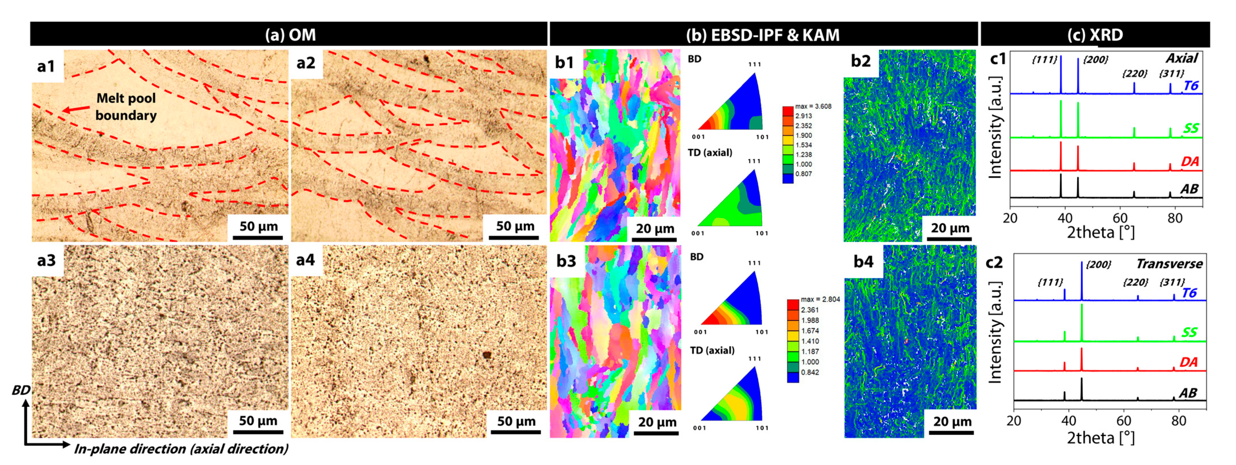 Materials 18 01544 g001