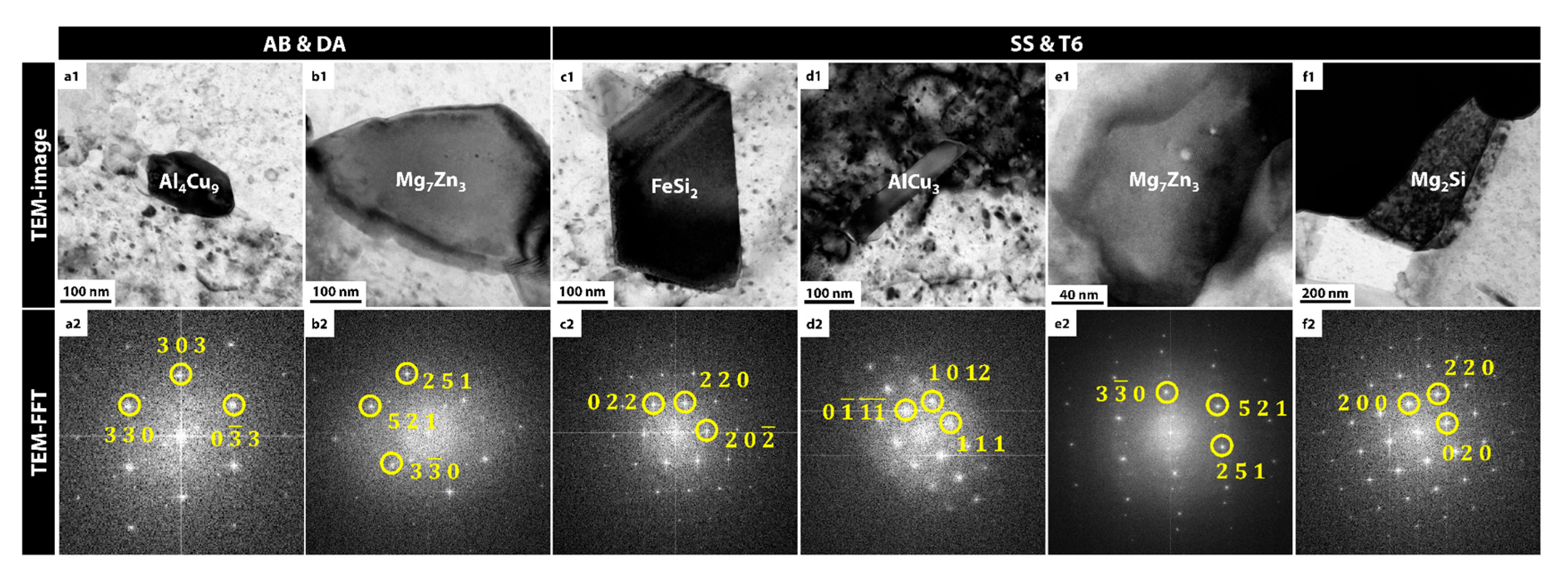 Materials 18 01544 g003