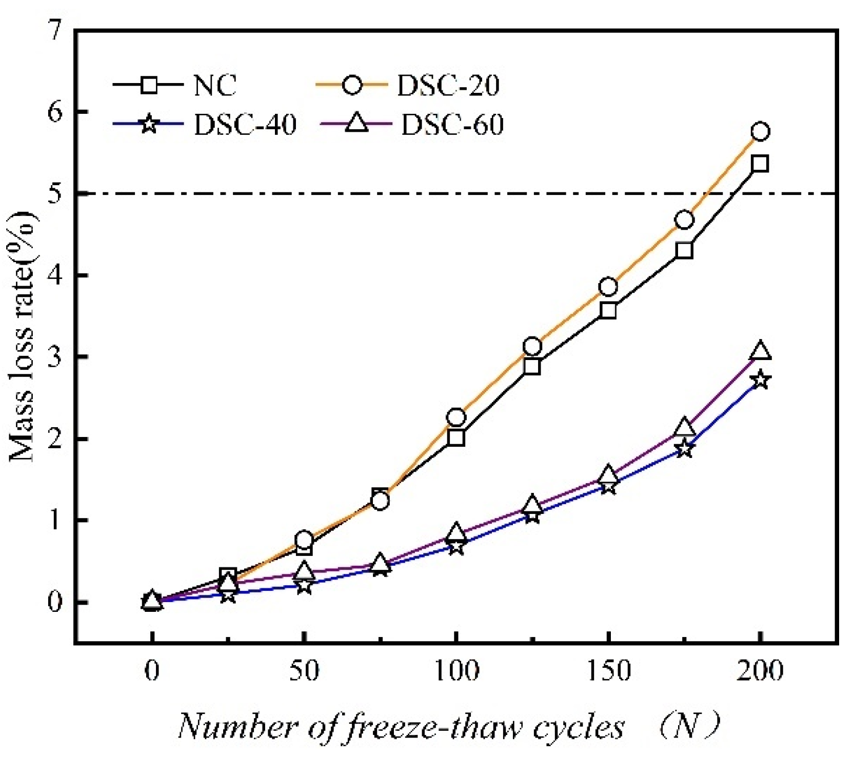 Materials 18 01546 g003