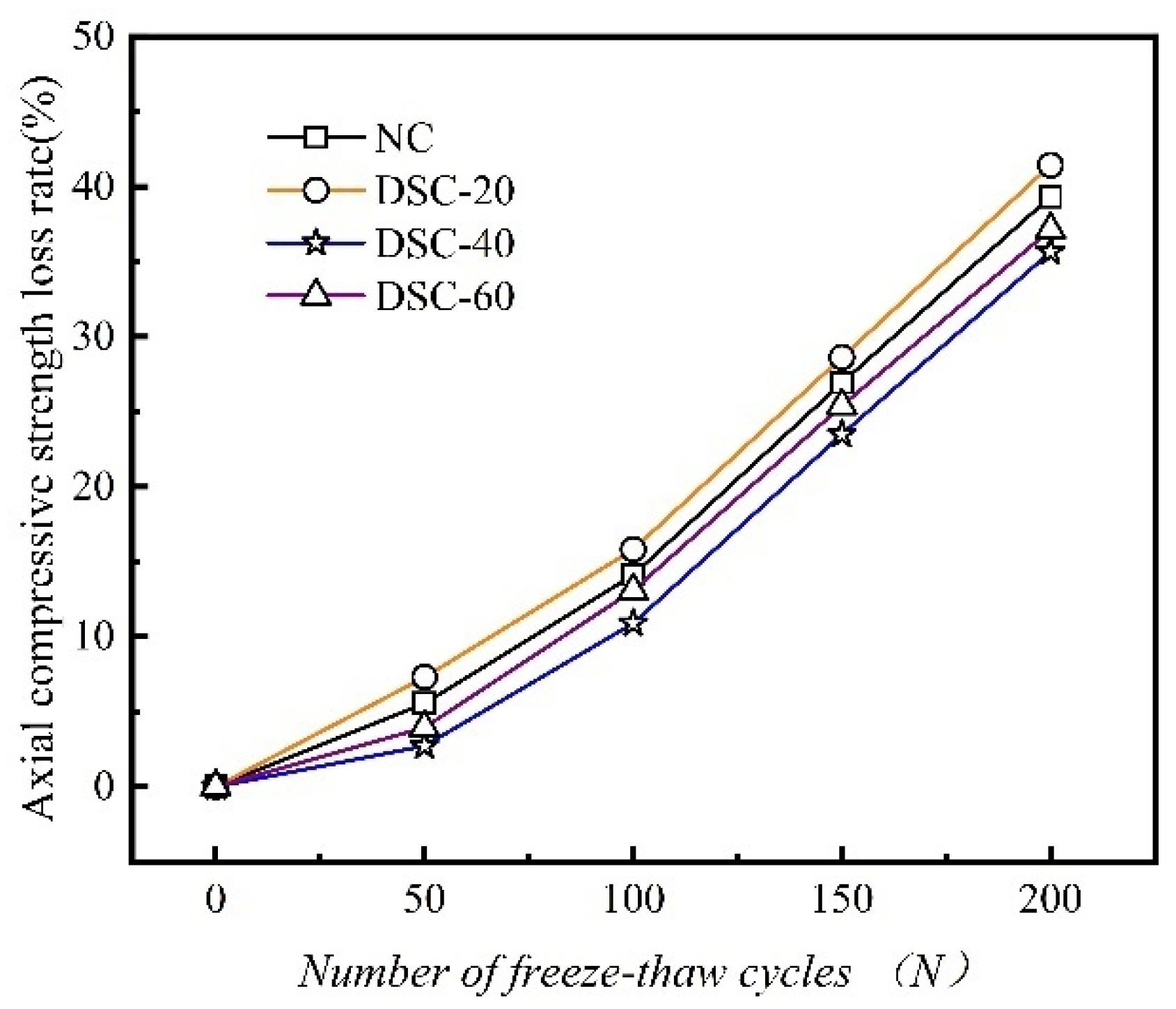 Materials 18 01546 g007
