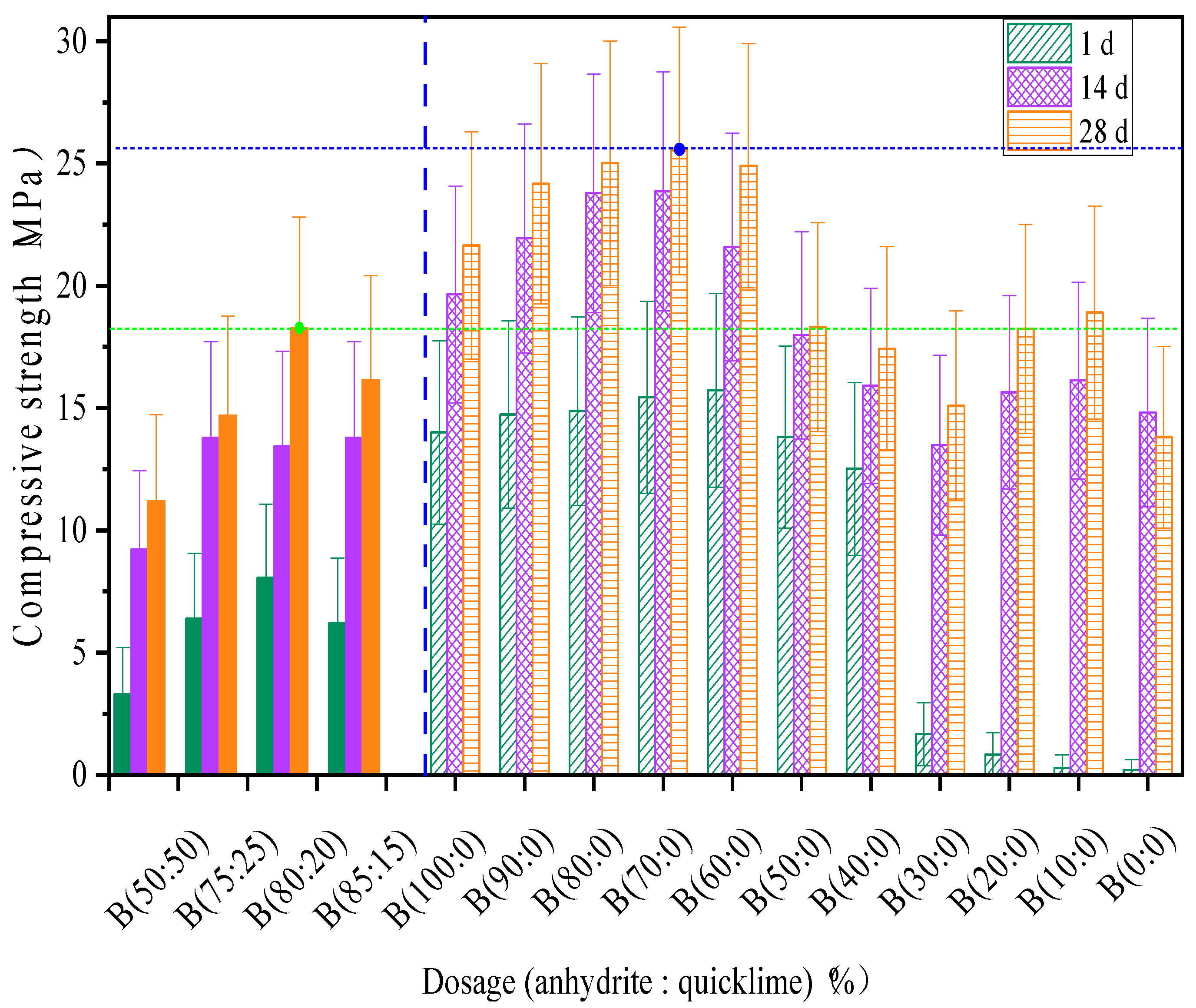 Materials 18 01547 g005
