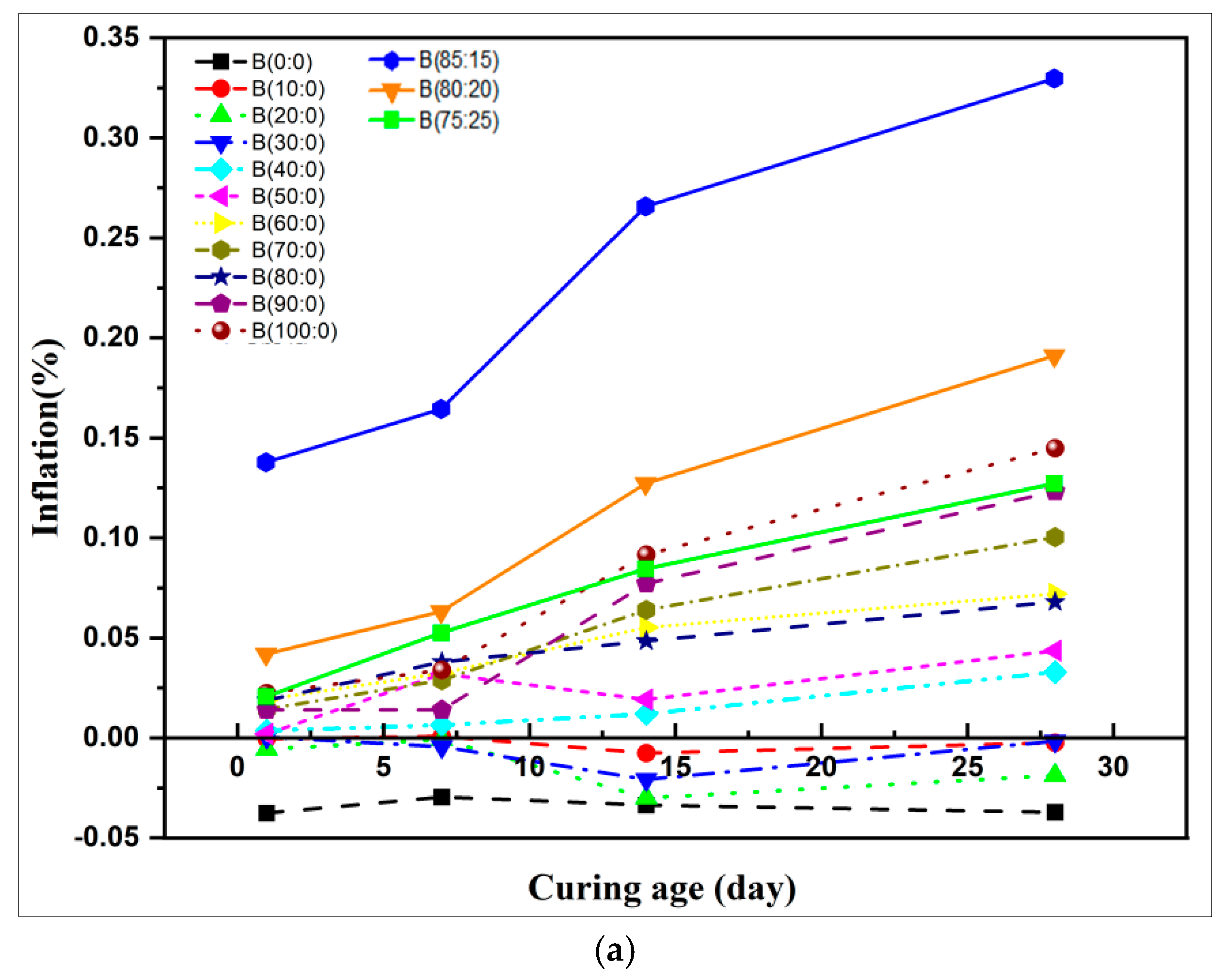 Materials 18 01547 g008a
