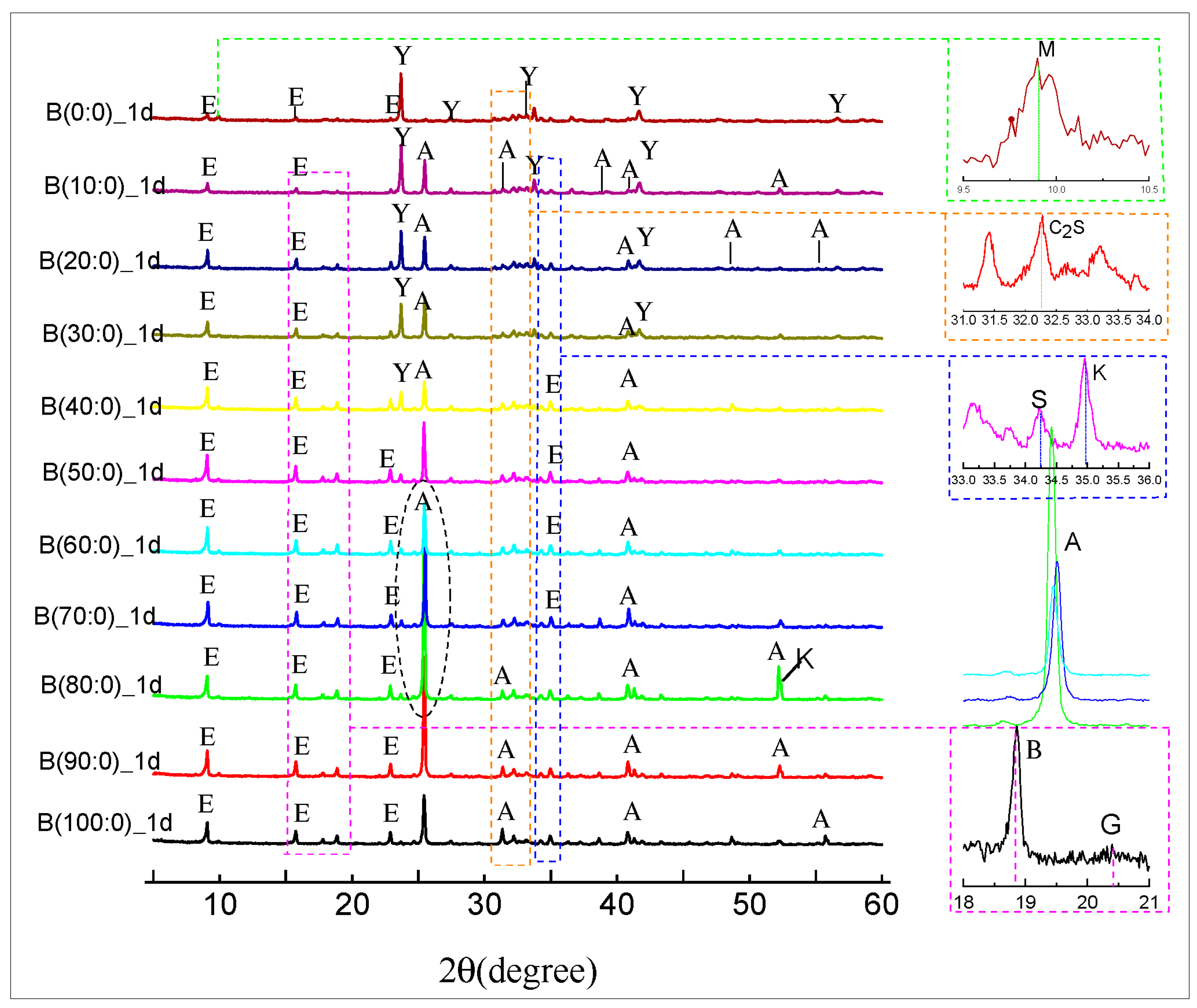 Materials 18 01547 g010
