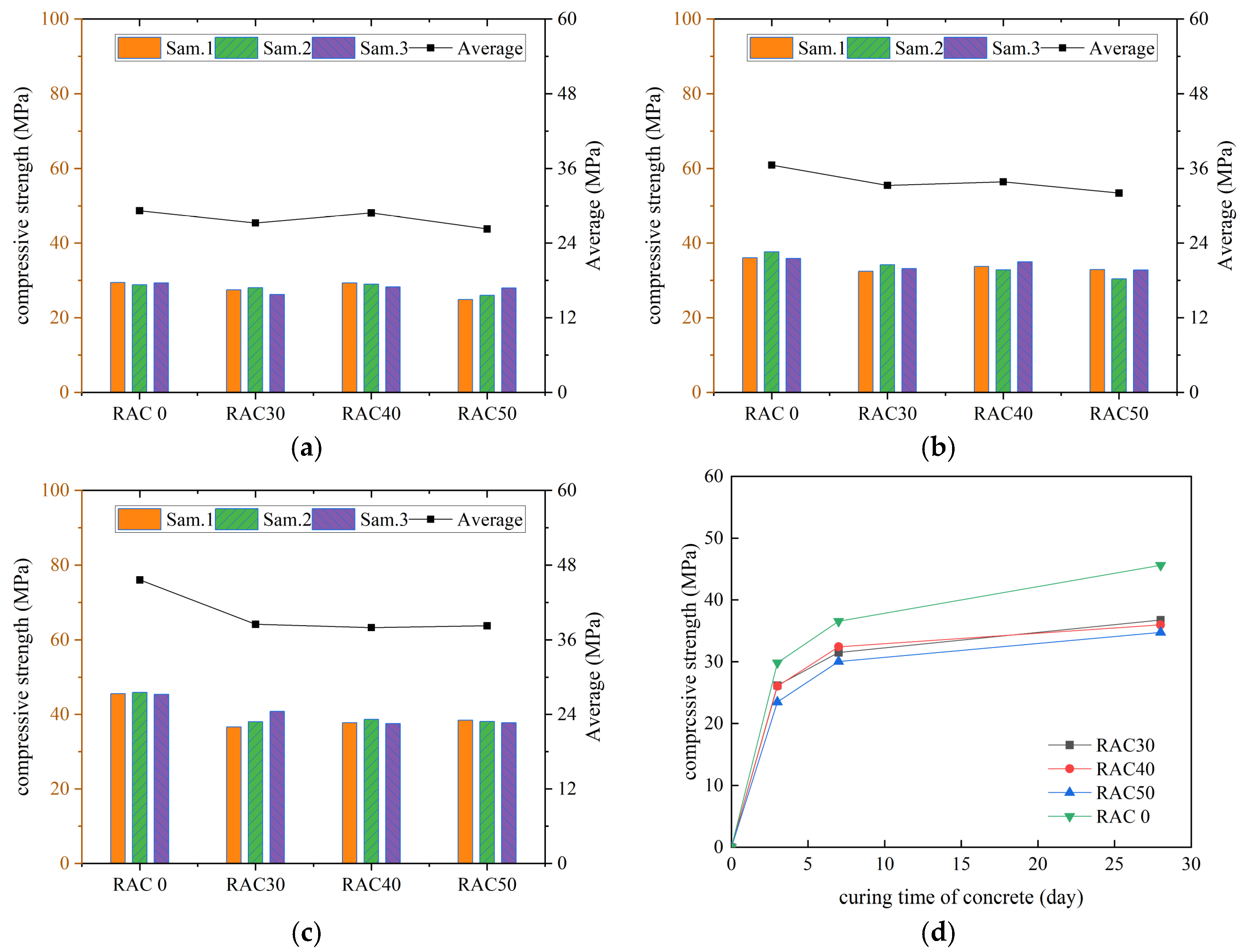 Materials 18 01548 g003