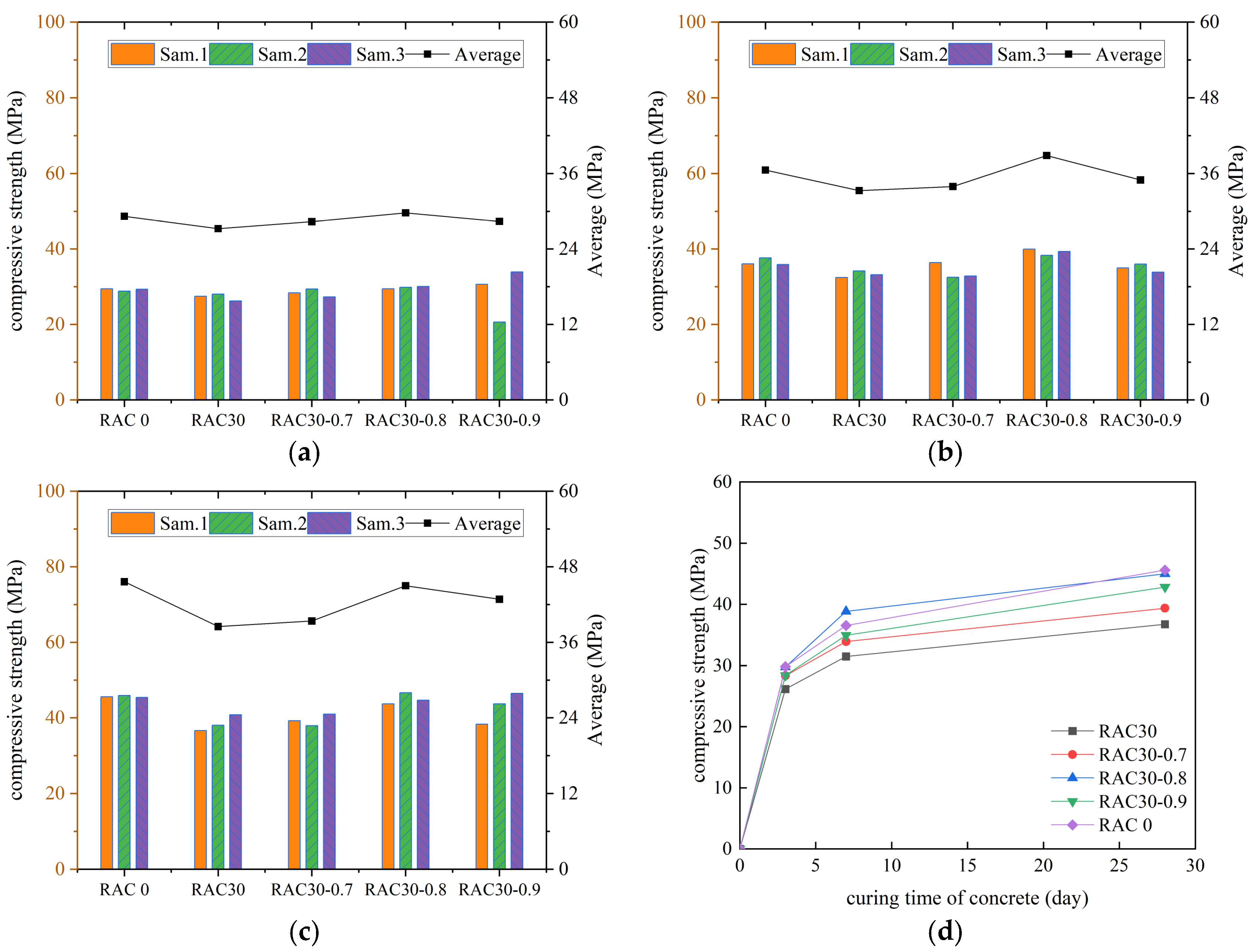Materials 18 01548 g004