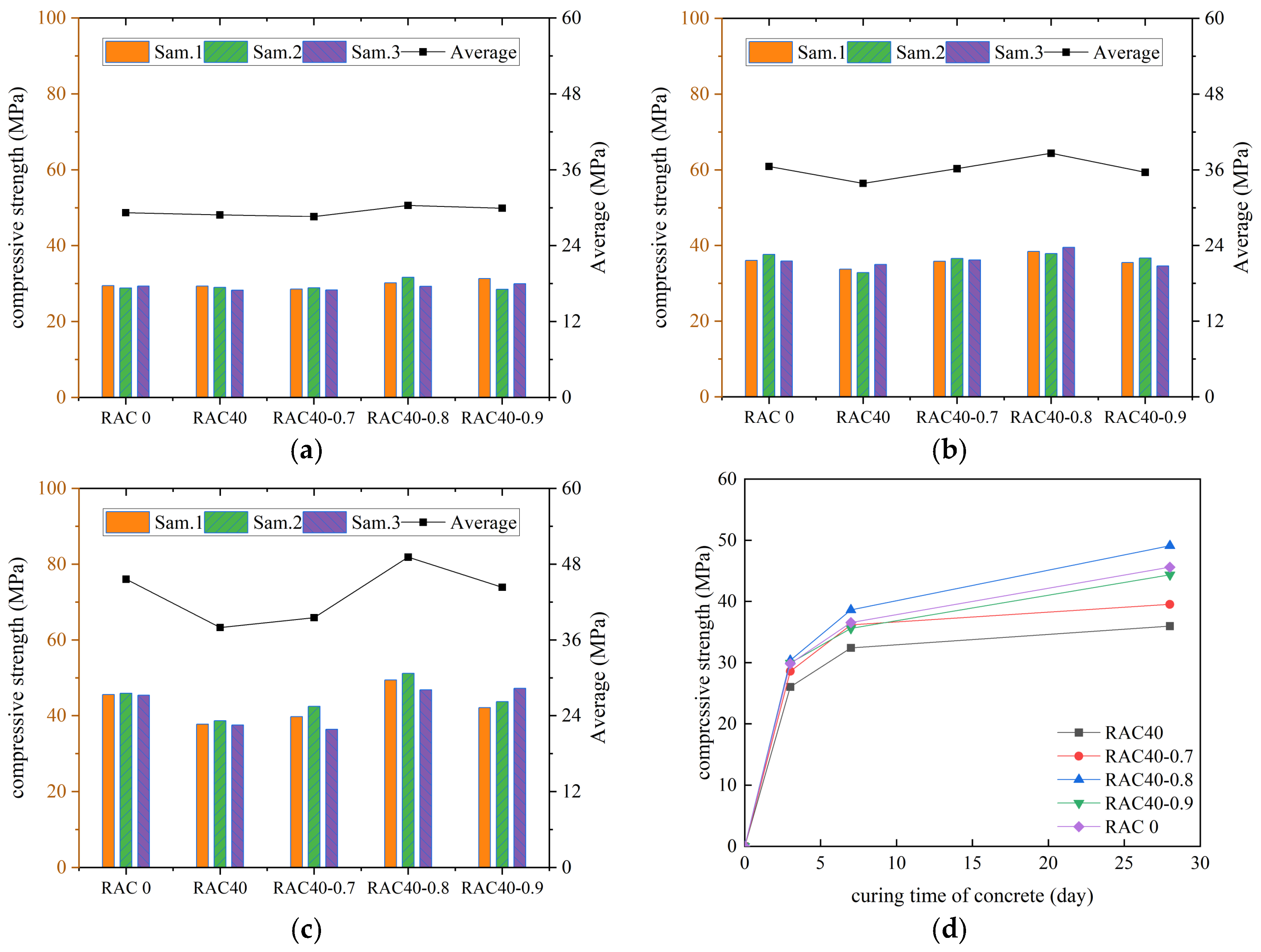 Materials 18 01548 g005