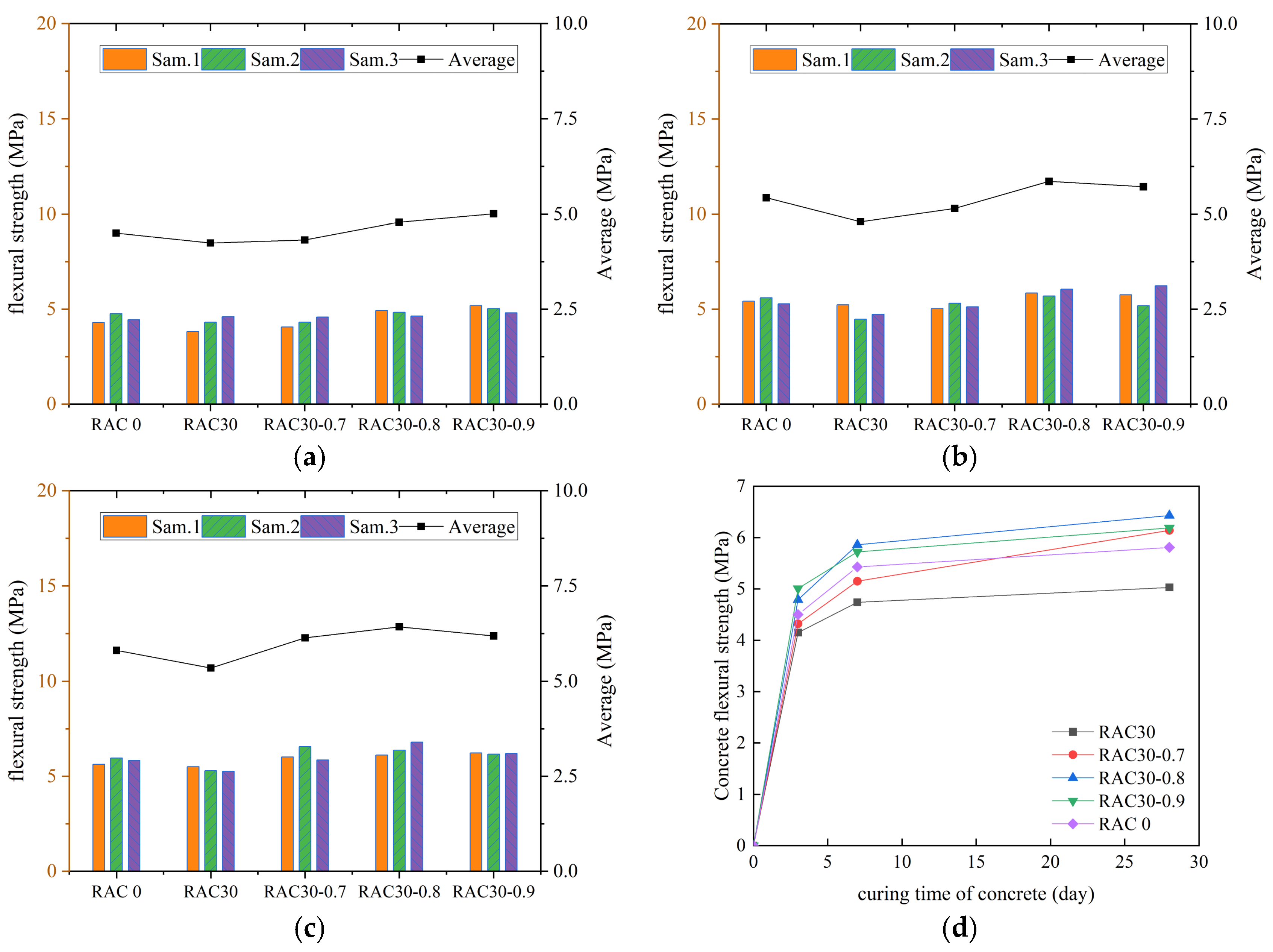 Materials 18 01548 g008