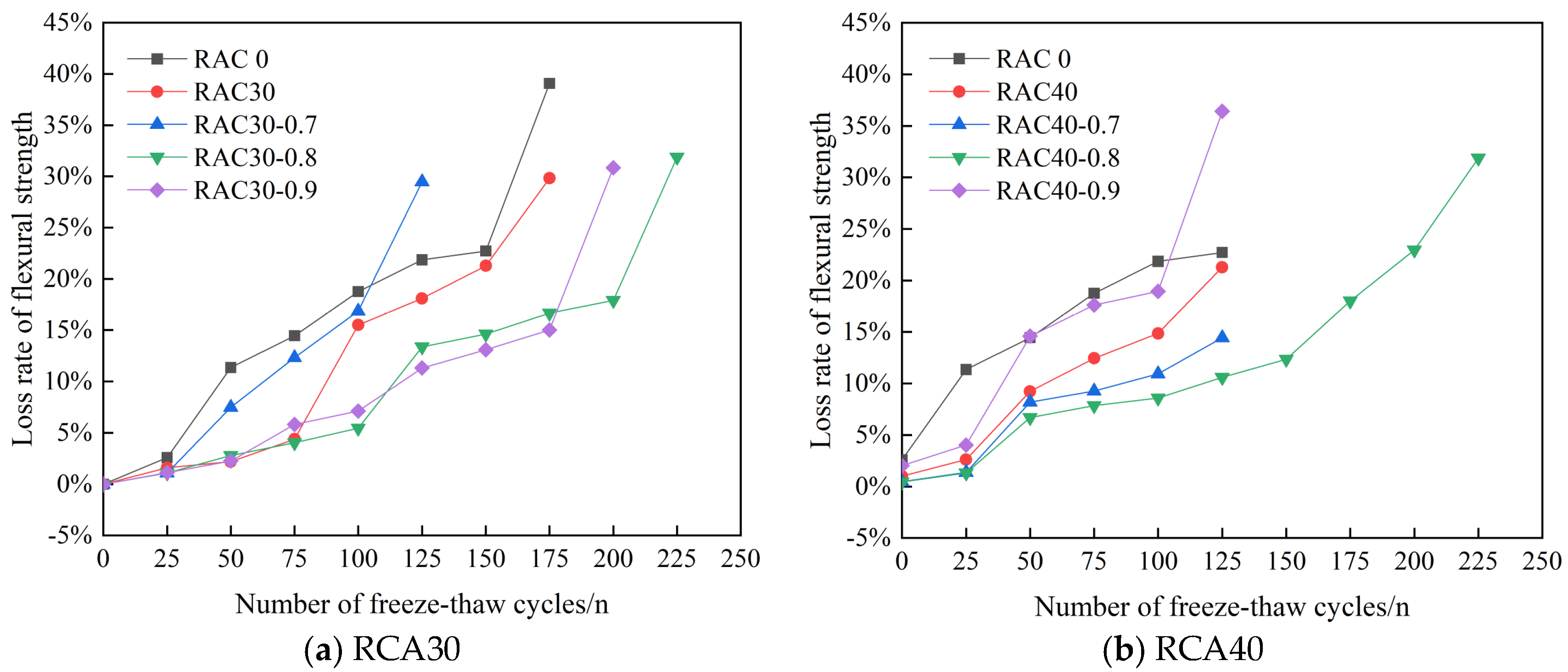 Materials 18 01548 g012
