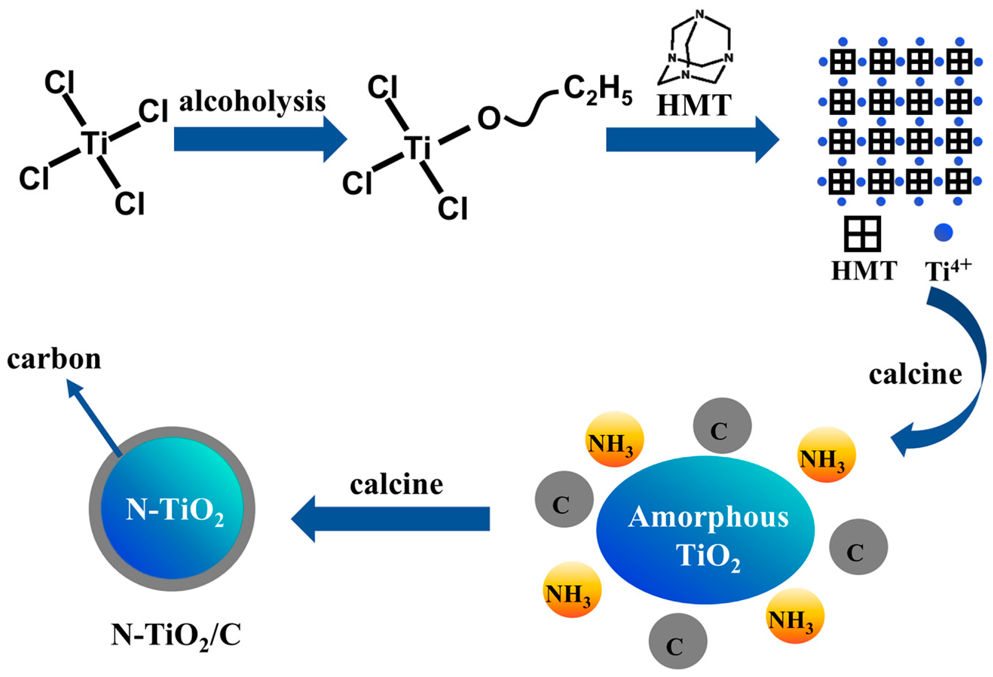 Bifunctional N-TiO2/C/PU Foam for Interfacial Water Evaporation and ...