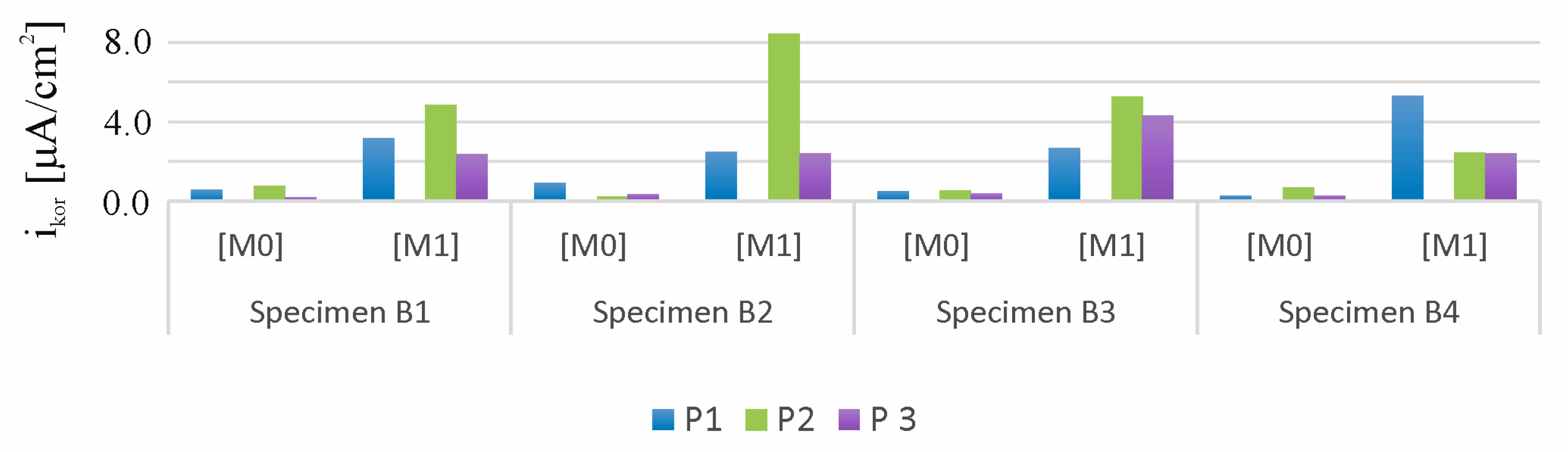 Materials 18 01553 g011