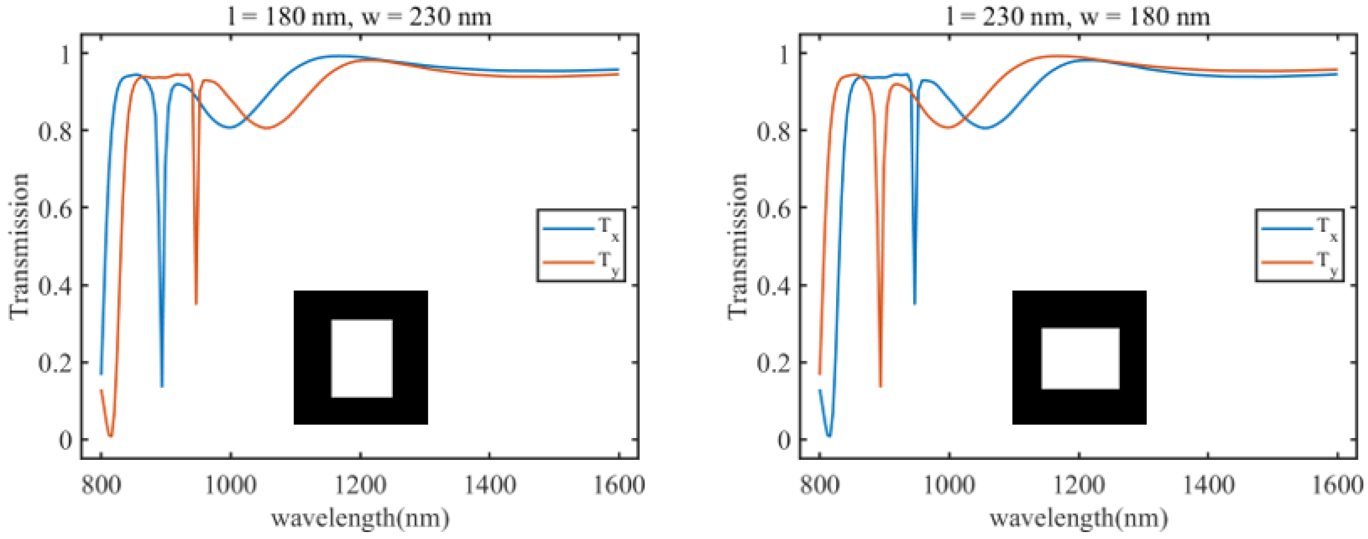 Materials 18 01554 g001