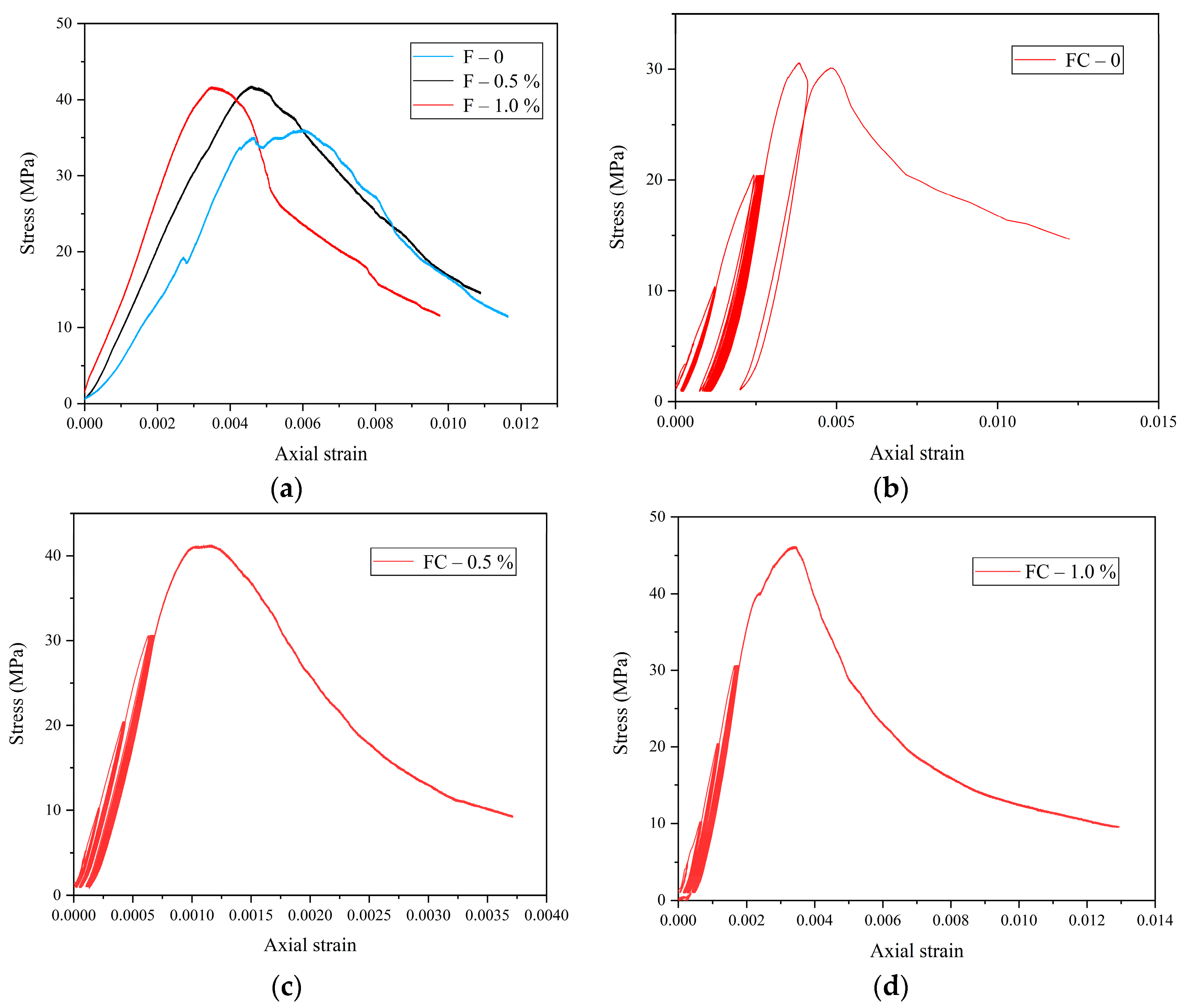 Materials 18 01555 g004a