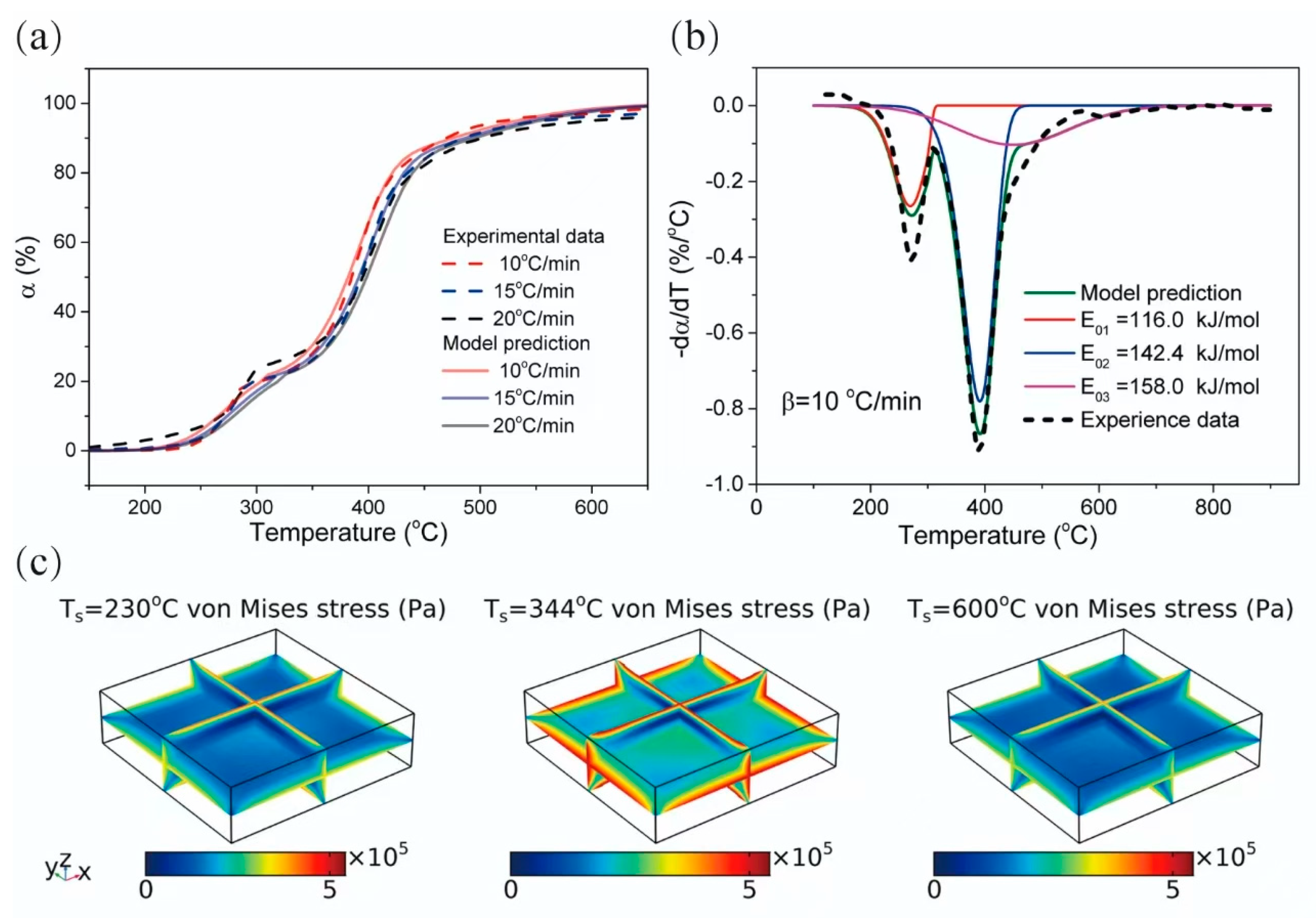 Materials 18 01556 g010