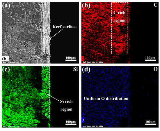 Improved Thin-Kerf Processing in Cf/SiC Composite by Waterjet
