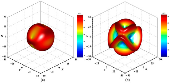 kg Simulation and Experimental Study on Jetting Projectile